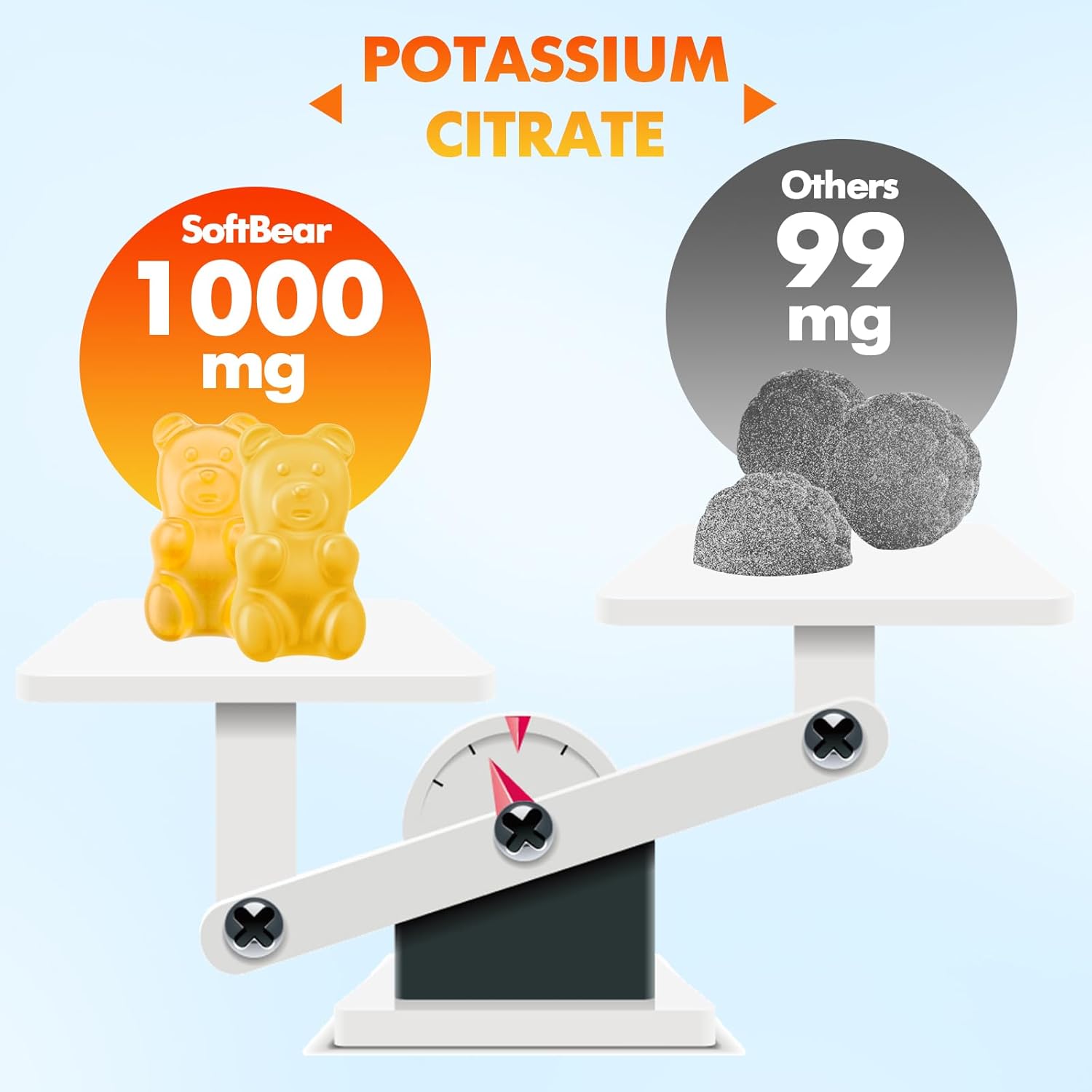 High Potency Potassium Citrate Gummies for Adults - 1000mg Orange Flavor, Sugar Free, Supports Leg Cramps & Muscle Health - 120 Count