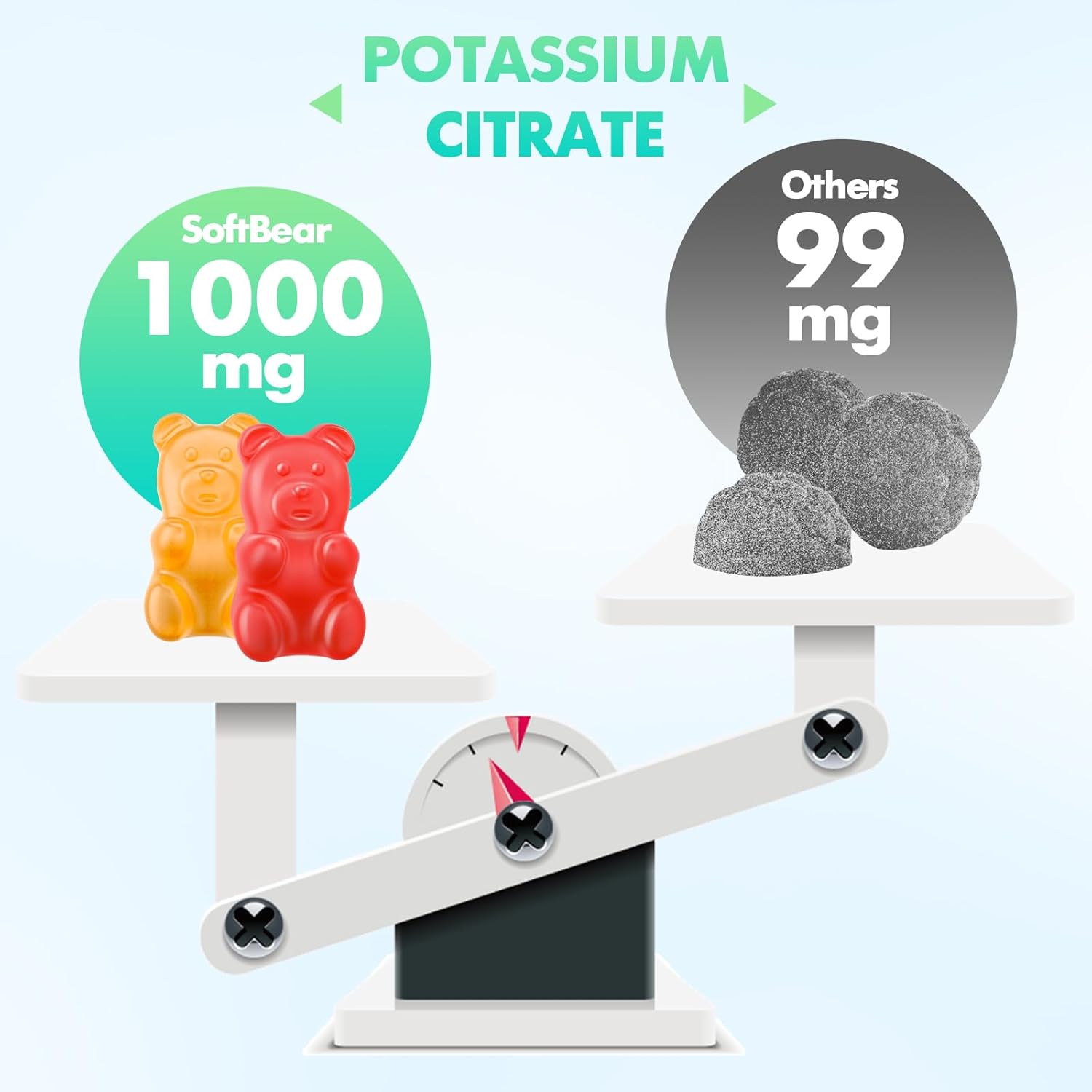 High Potency Potassium Citrate Gummies for Leg Cramps & Muscle Health - 240 Count