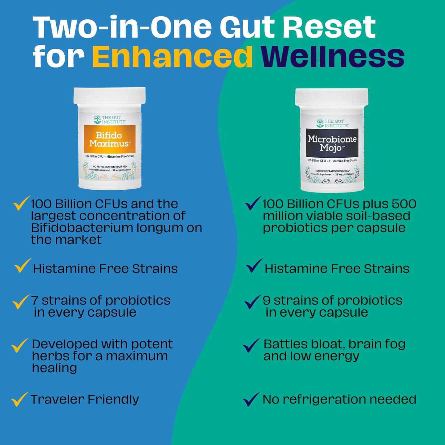 High Potency Probiotic Bundle for Gut Health: Microbiome Mojo & Bifido Maximus - Boost Immunity, Balance Hormones, Elevate Mood - 9 Powerful Strains