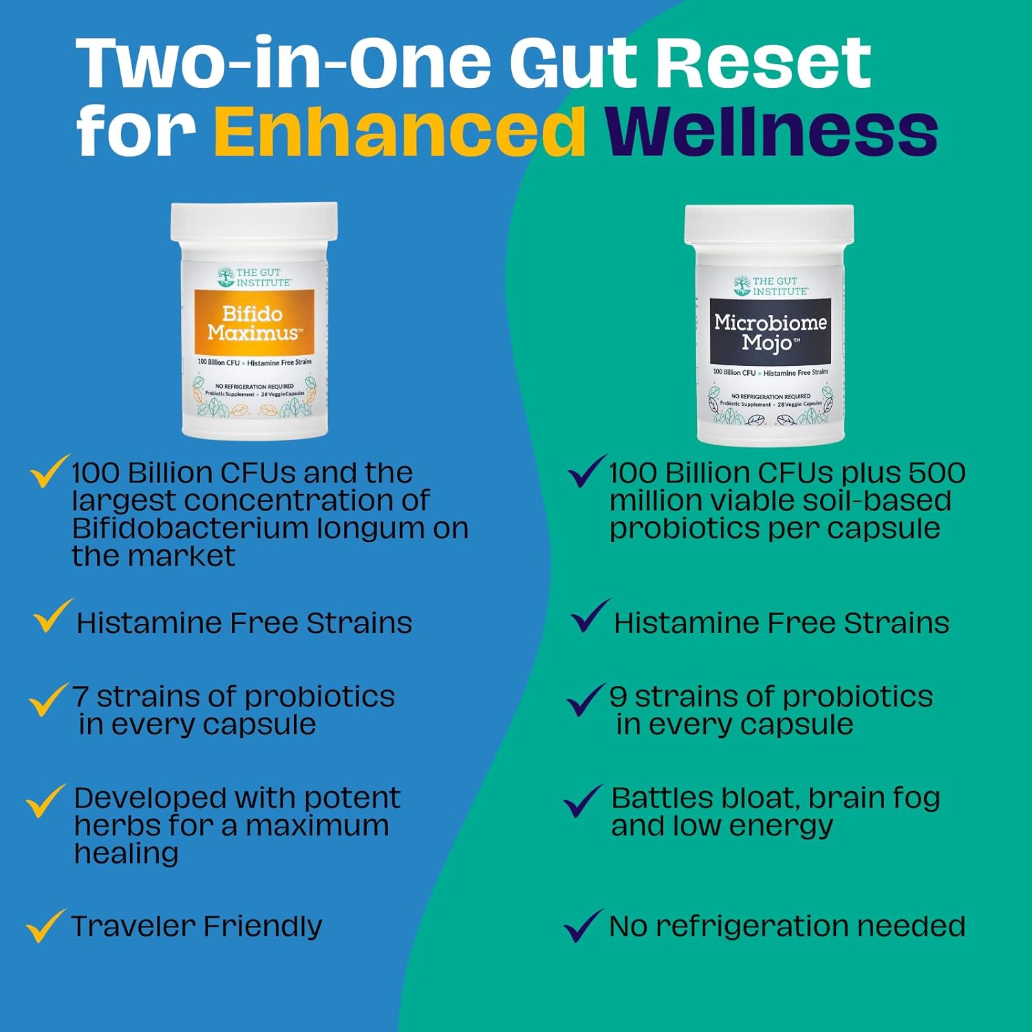 High Potency Probiotic Bundle for Gut Health: Microbiome Mojo & Bifido Maximus - Boost Immunity, Balance Hormones, Elevate Mood - 9 Powerful Strains