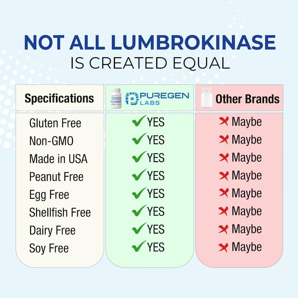 High Potency Puregen Labs Lumbrokinase 40mg Capsules | Enzyme Supplement | Non-GMO & Gluten Free | 120 Capsules