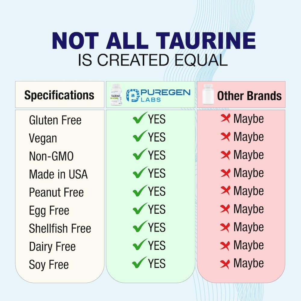 High Potency Puregen Labs Taurine 1000mg - 360 Veg Capsules | Heart & Muscle Support | Non-GMO, Gluten-Free, Dairy-Free