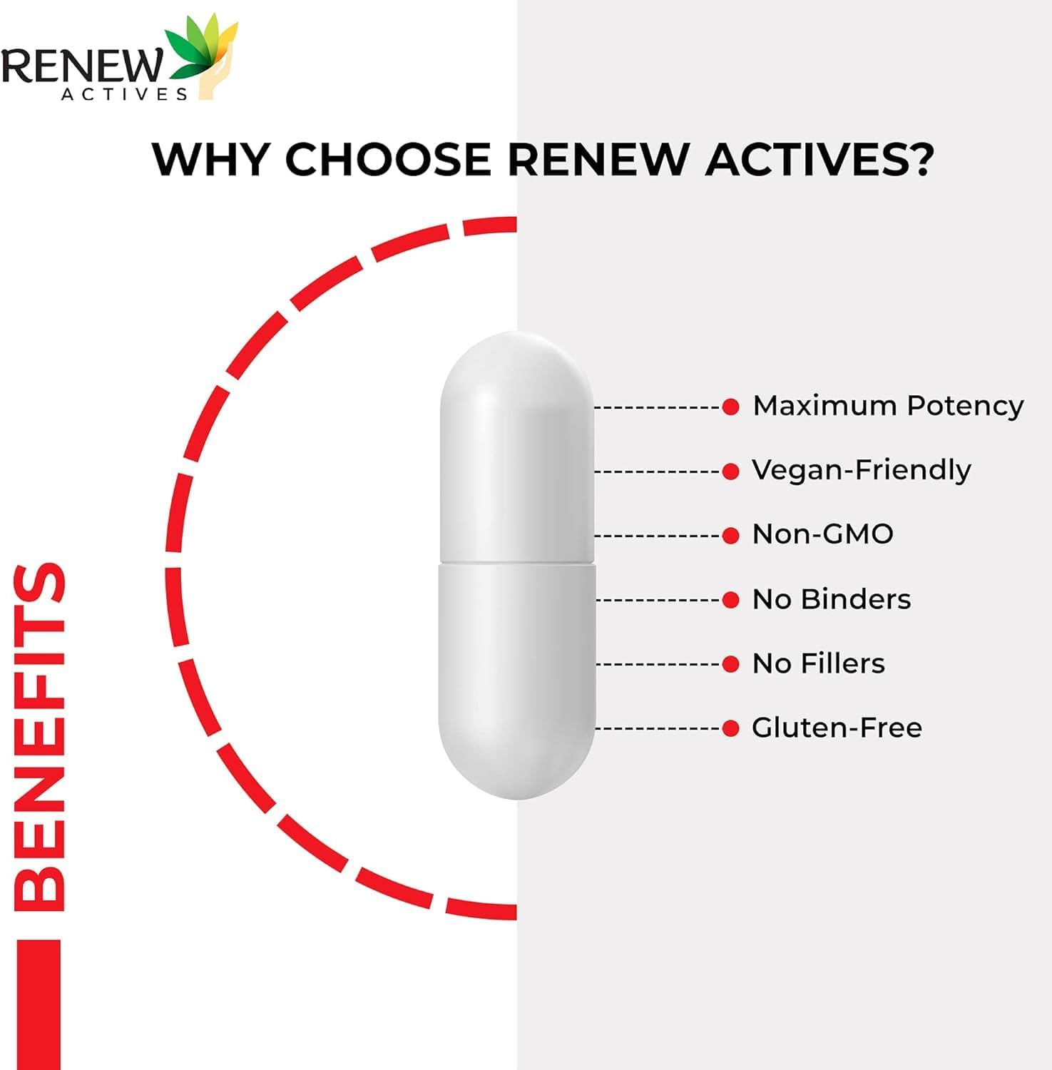 High Potency Renew Actives CoQ10 Ubiquinone Supplement: 200mg for Cardiovascular Health, Migraine Relief, Immune System Boost & Energy - Antioxidant Support - 60 Capsules