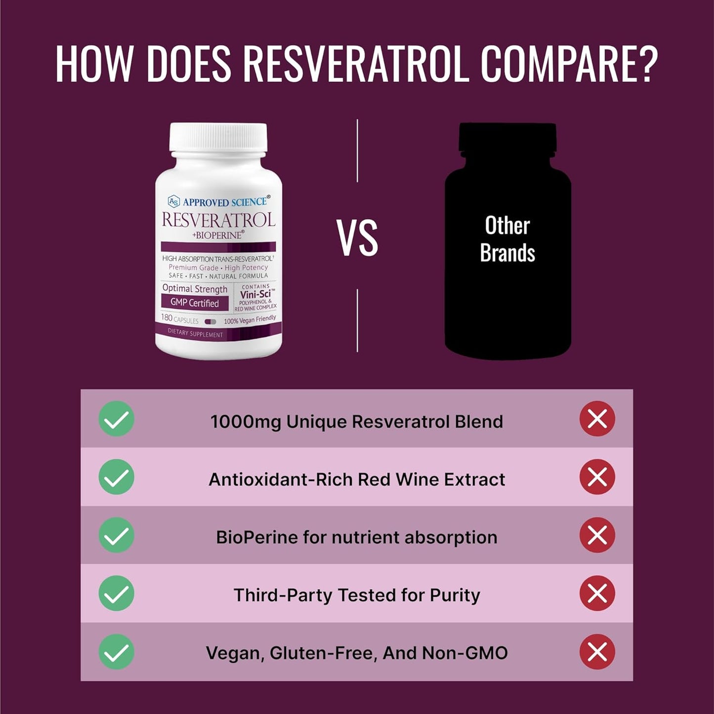 High Potency Resveratrol Supplement - 1000mg Trans Resveratrol, 250mg Polyphenol, 98% Purity - Includes Bioperine - 380 Vegan Capsules - 2 Bottles