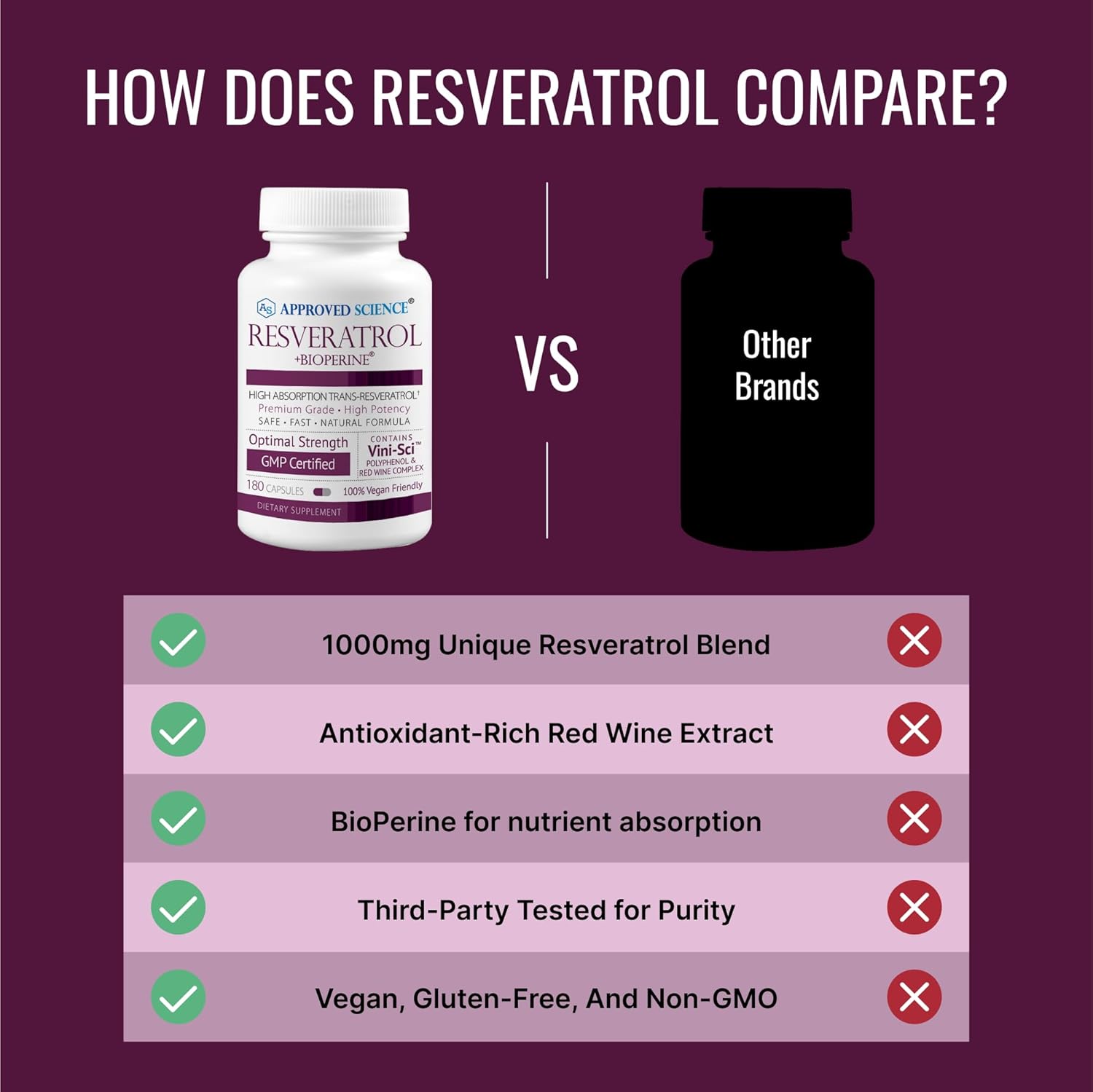 High Potency Resveratrol Supplement - 1000mg Trans Resveratrol, 250mg Polyphenol, 98% Purity - Includes Bioperine - 380 Vegan Capsules - 2 Bottles