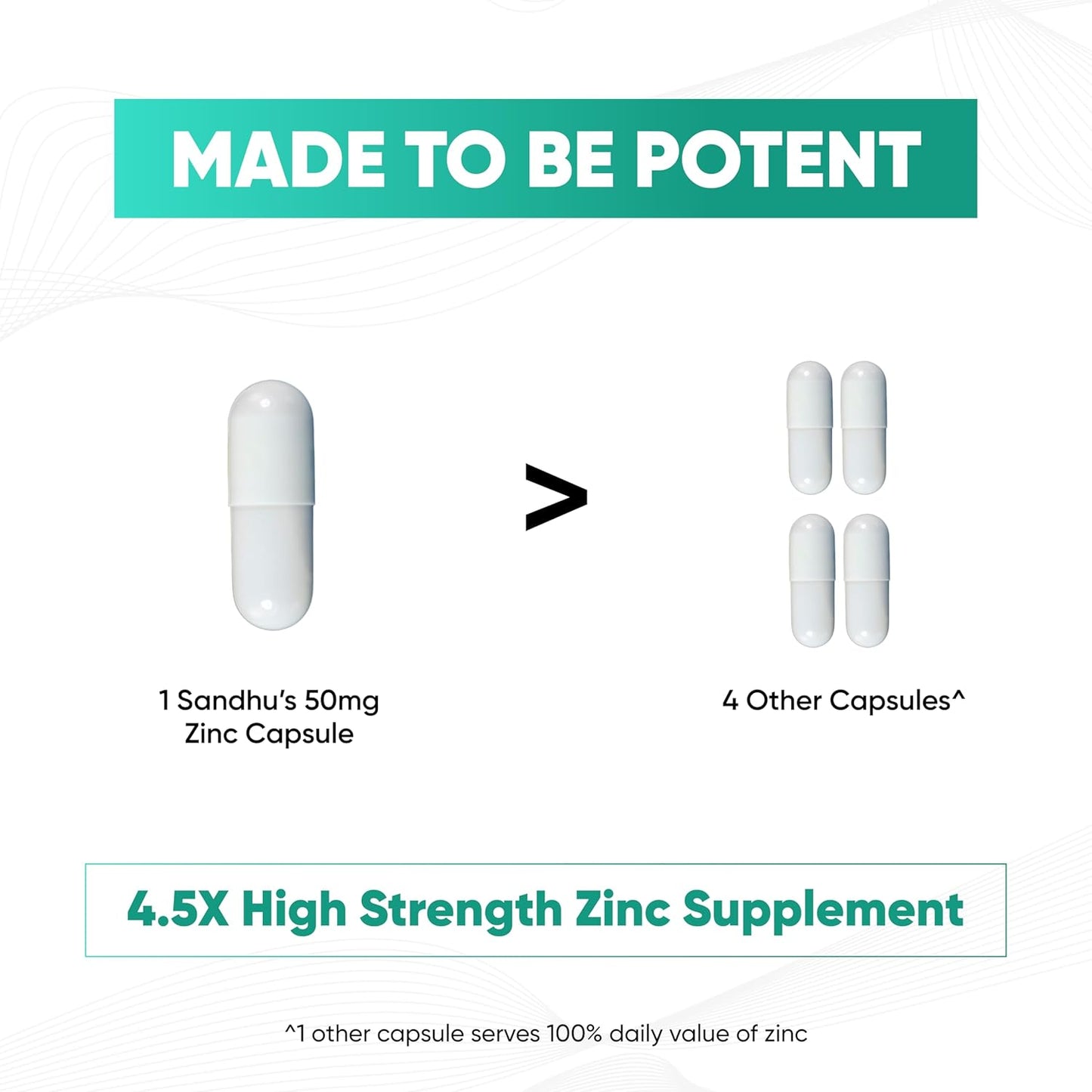 High Potency Sandhu's Zinc 50mg Supplement - 120 Count for 4 Months Supply - Made in USA - Immune & Antioxidant Support - Superior Absorption Capsules