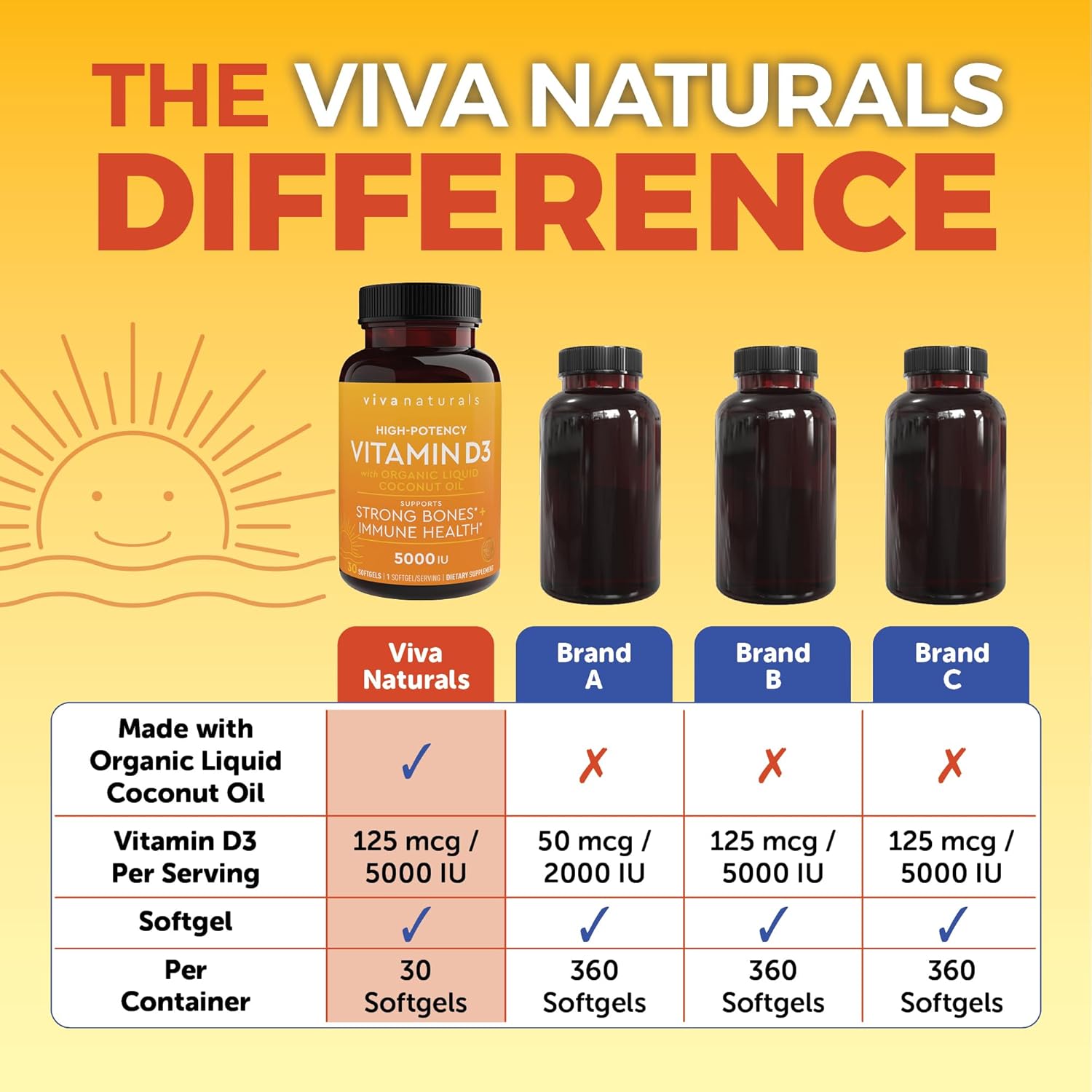 High Potency Viva Naturals D3 Vitamin 5000 IU Softgels - 30 Softgels with Organic Coconut Oil for Immune Health & Strong Bones