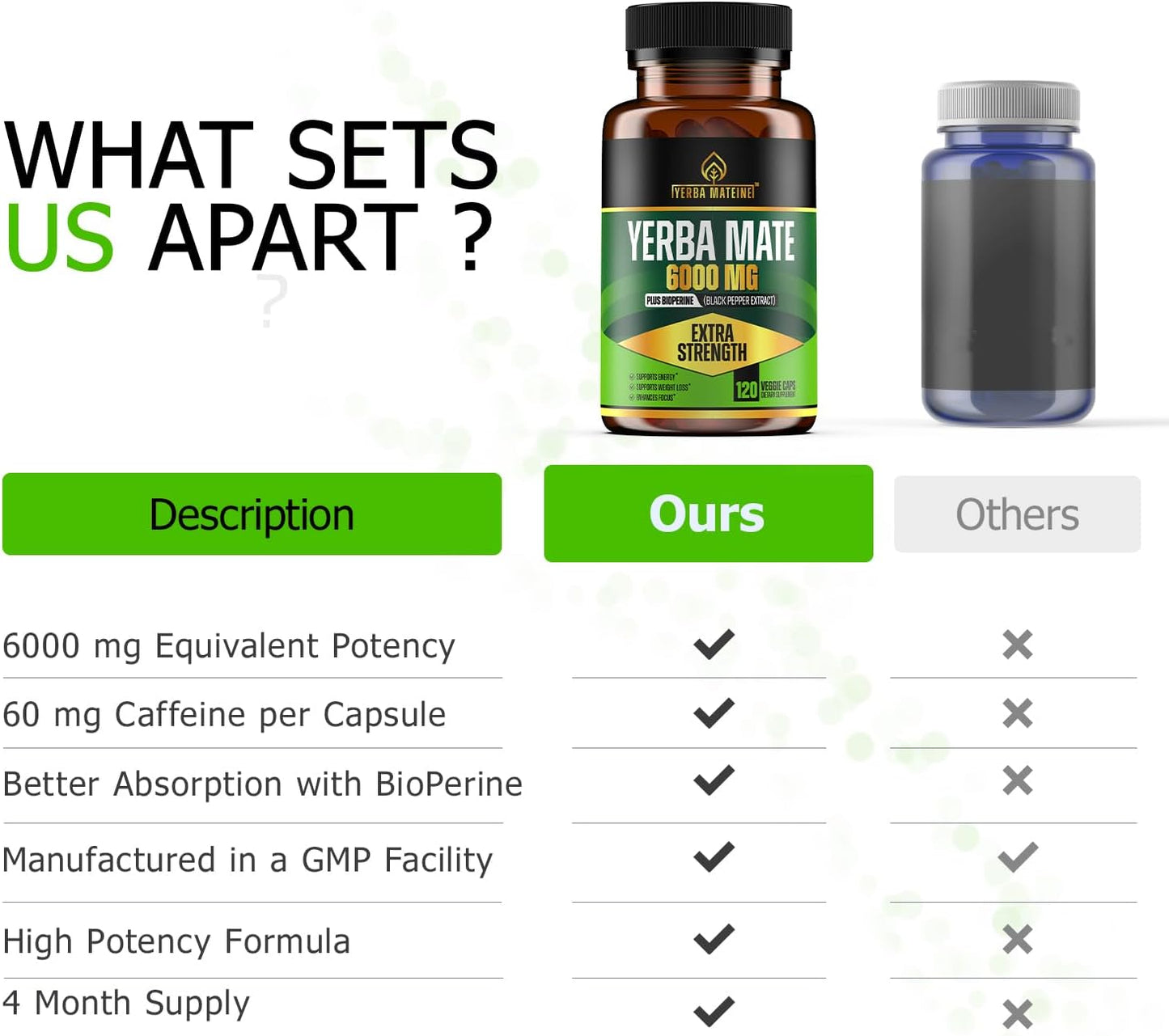 High Potency Yerba Mateine Extract Pills - 6000mg Strength, 60mg Caffeine, Made in USA - Boost Energy, Focus, Nootropics - 120 Capsules