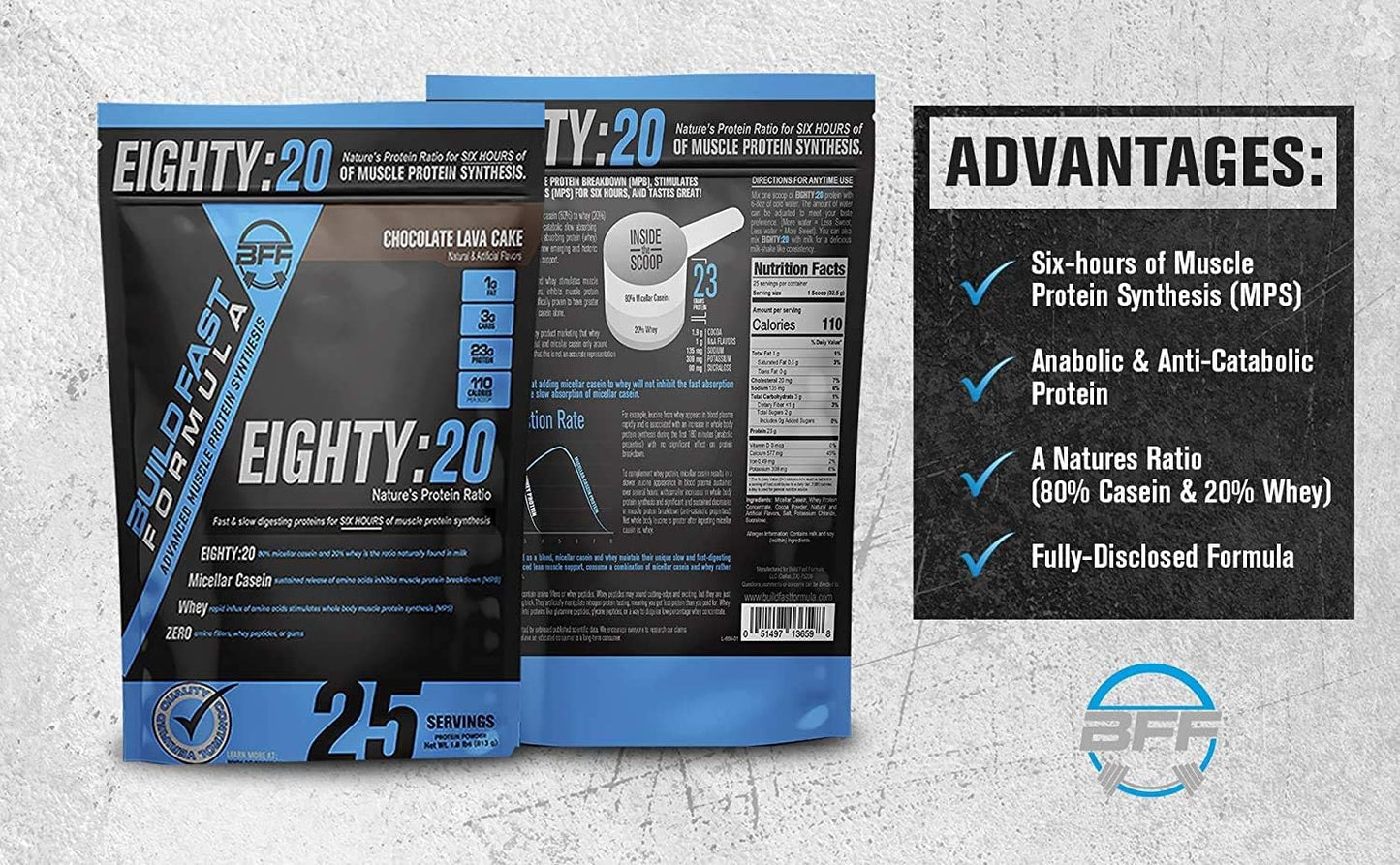 High Protein Powder for Muscle Synthesis: BFF Build Fast Formula 80:20 Casein & Whey Blend | Fast & Slow Digesting Proteins for 6 Hours | Keto Friendly & Great Taste (Cinn-A-Doodle Crunch)