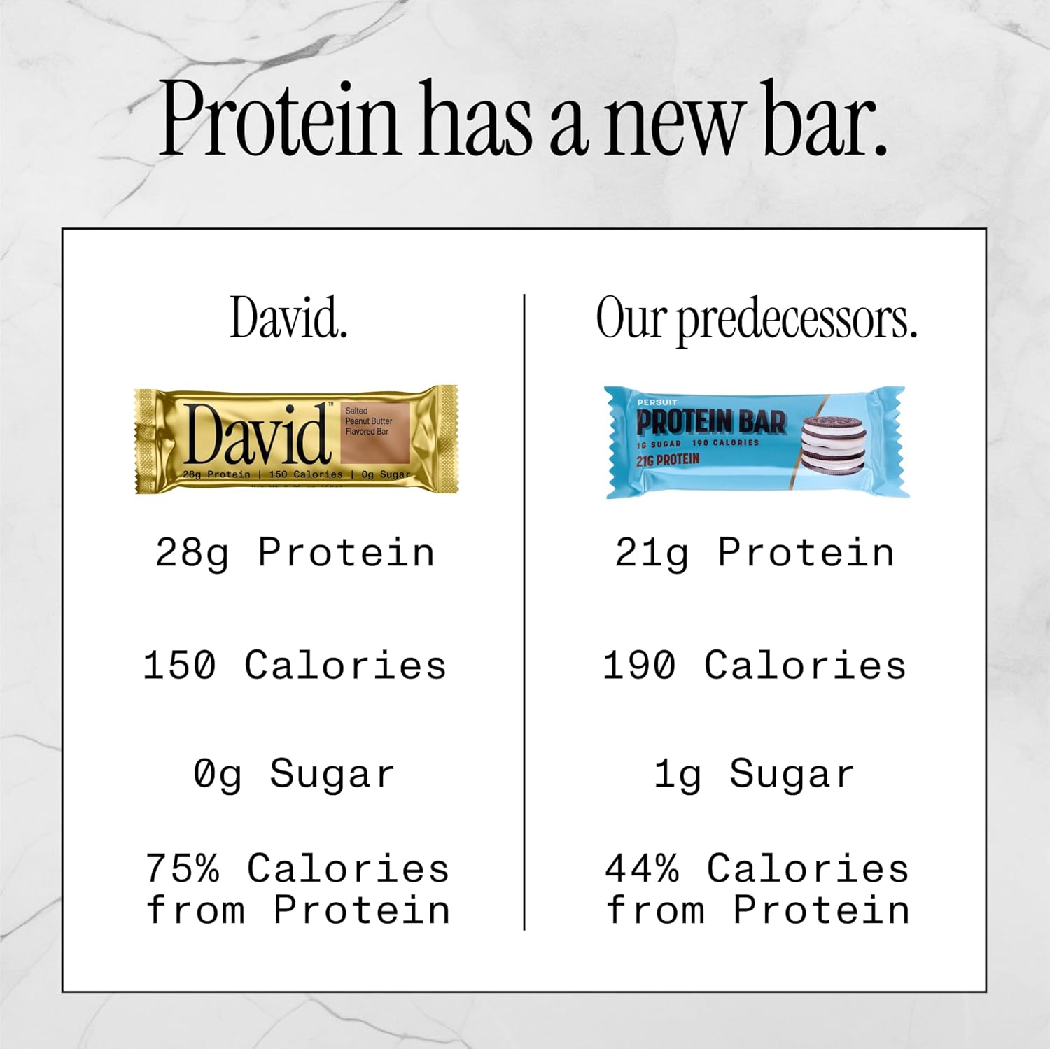 High Protein Salted Peanut Butter Protein Bar - Pack of 12 (28g Protein, 150 Calories, Sugar Free) Gluten Free Low Carb Snack