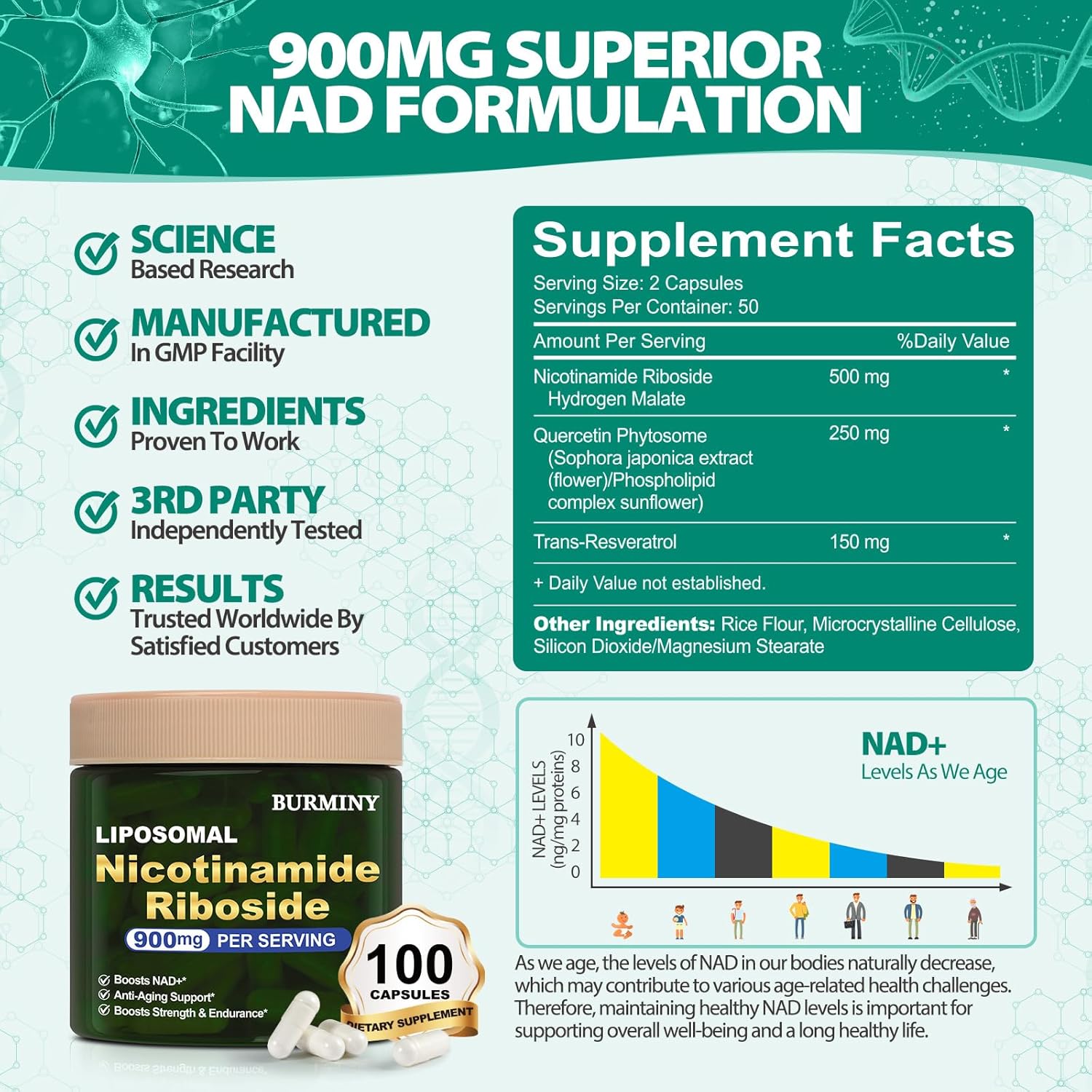 High Purity Liposomal Nicotinamide Riboside 900mg with Quercetin Phytosome & Trans-Resveratrol - NAD+ Supplement for Anti-Aging, Energy, Focus