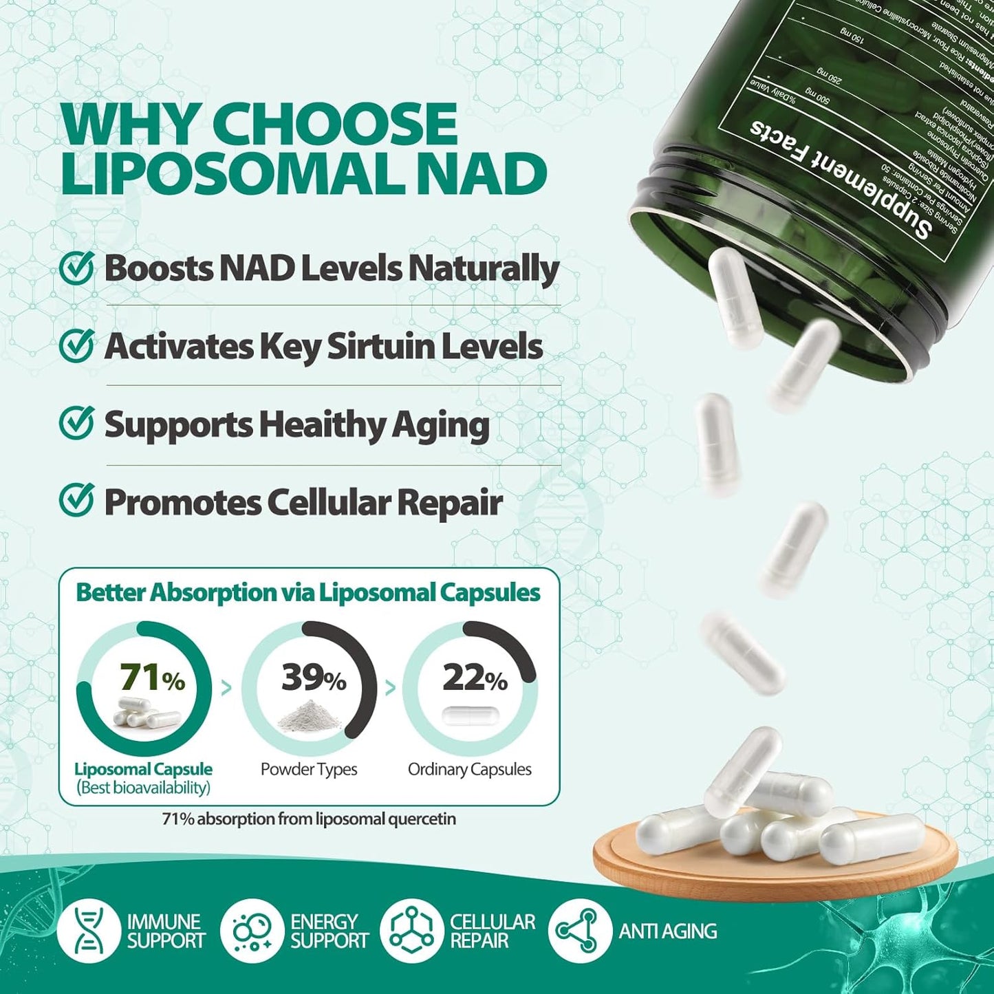 High Purity Liposomal Nicotinamide Riboside 900mg with Quercetin Phytosome & Trans-Resveratrol - NAD+ Supplement for Anti-Aging, Energy, Focus