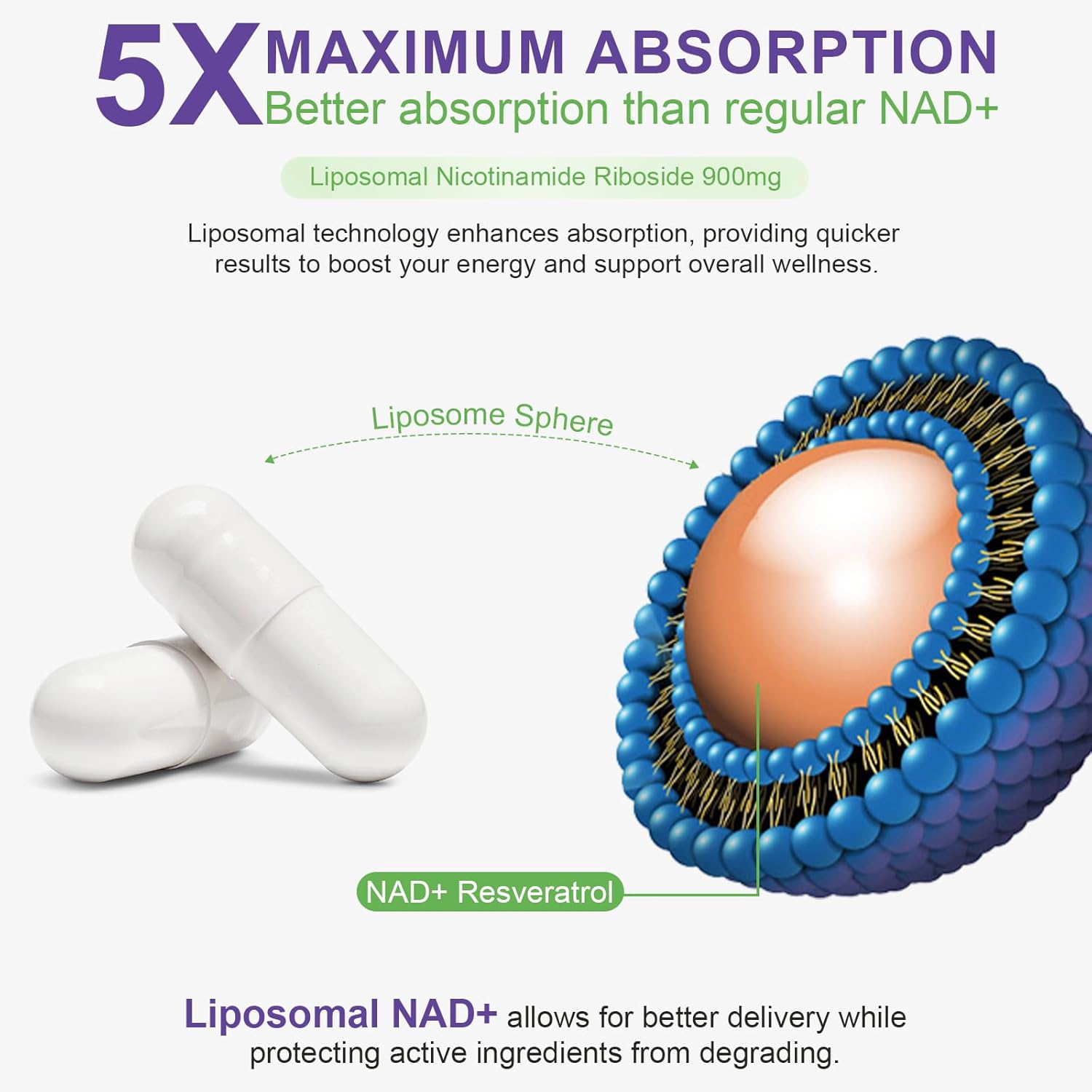 High Purity NAD Plus Supplement Capsules with Resveratrol & Quercetin - 900MG Liposomal Nicotinamide Riboside for Anti-Aging & Energy Boost - 80 Count