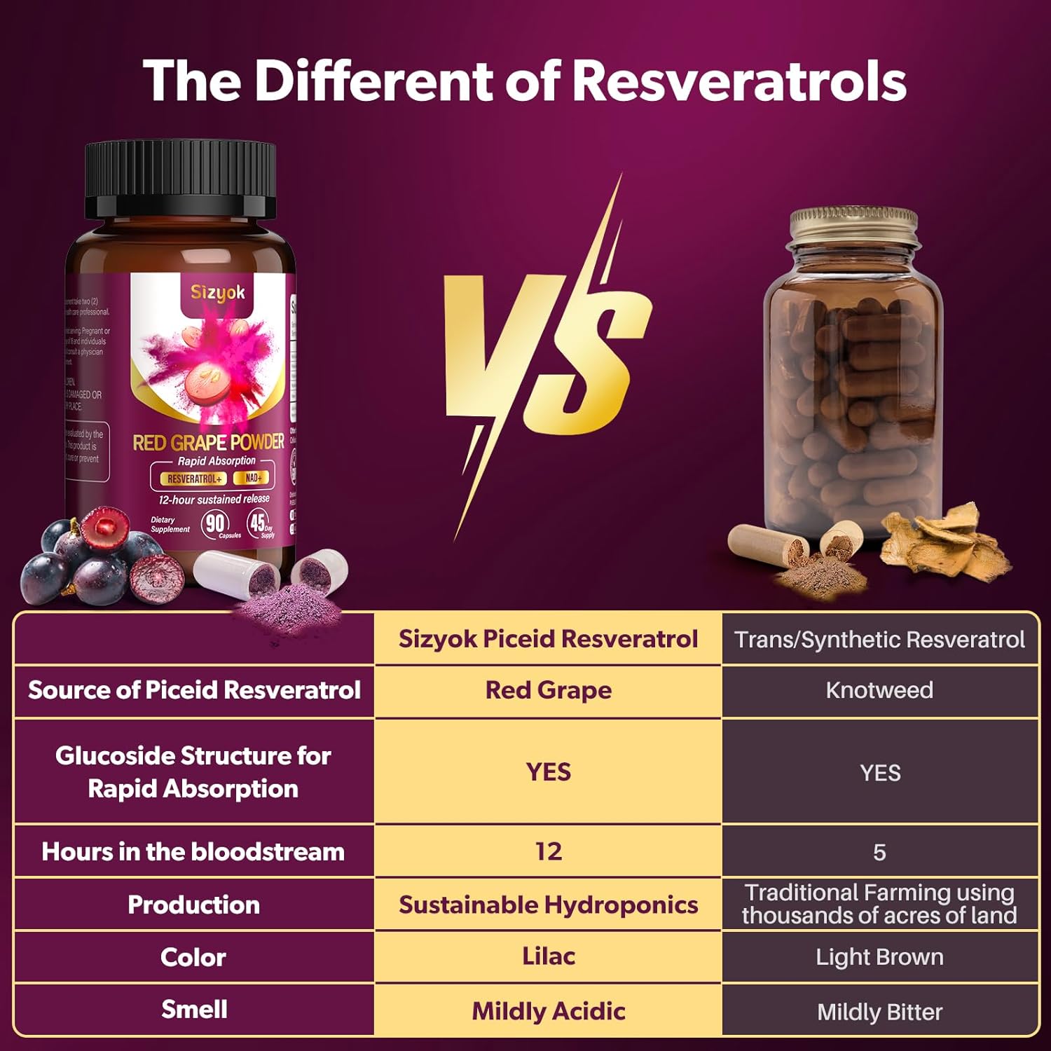 High Purity Resveratrol and NAD+ Supplement for Heart Health and Energy Production, Red Grape Powder, 45 Day Supply