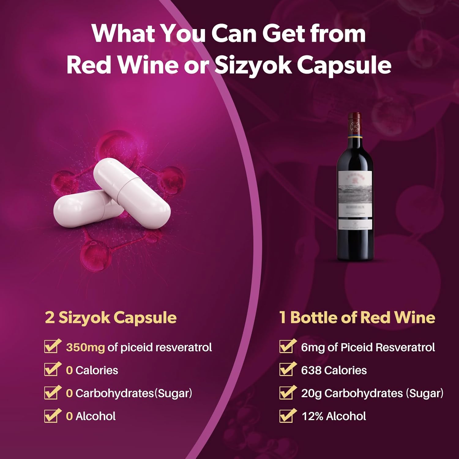 High Purity Resveratrol & NAD+ Cell Regenerator Supplement for Heart Health & Metabolism, Red Grape Powder, 45 Day Supply