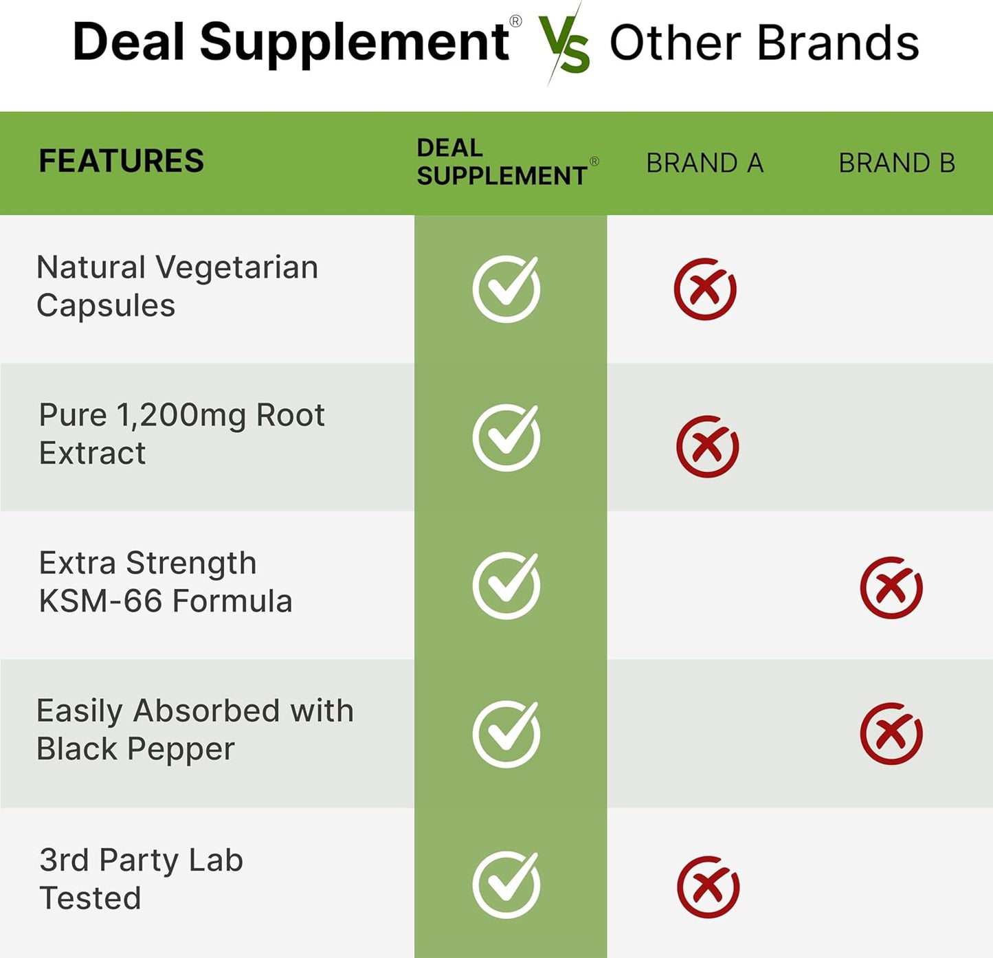 High Strength KSM 66 Ashwagandha Supplement with Black Pepper for Relaxation, Energy, Brain Health - 120 Veggie Capsules