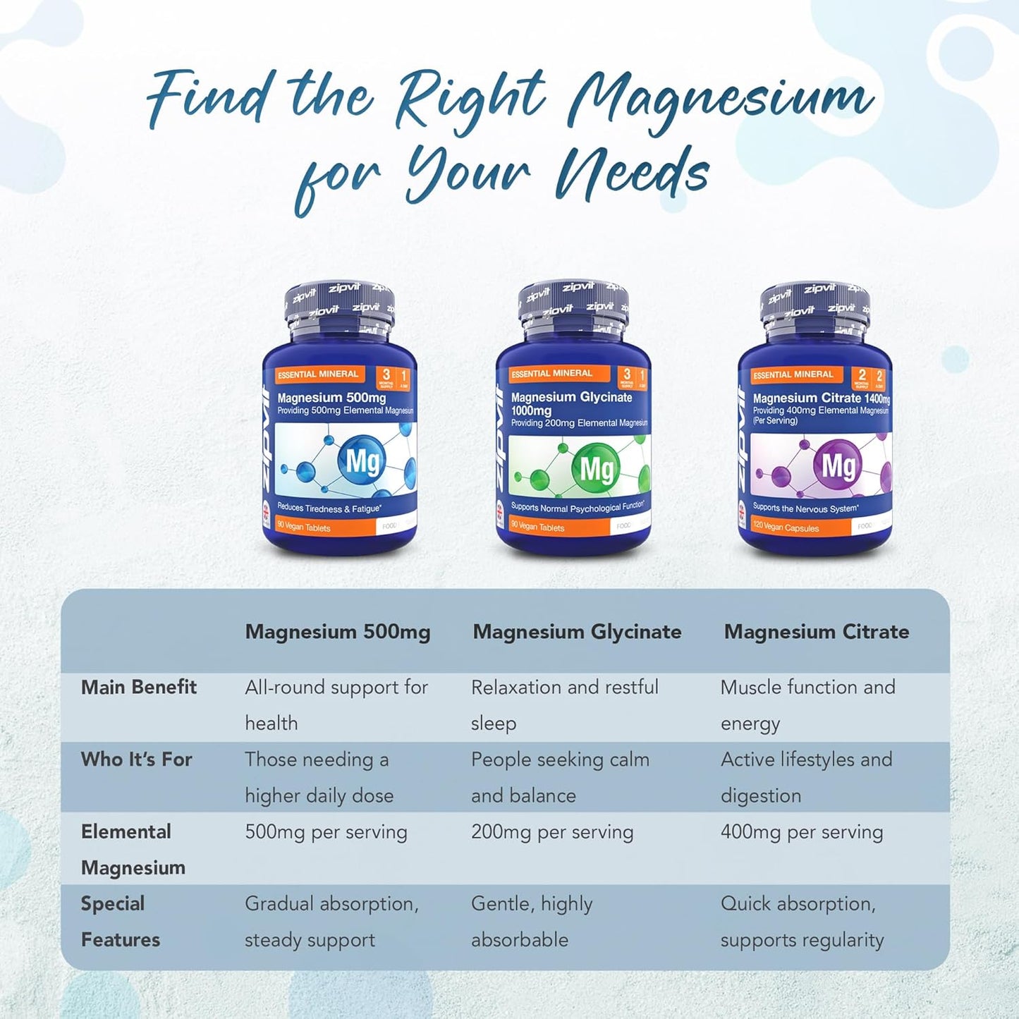 High Strength Magnesium Supplement | 90 Vegan Tablets | Supports Muscles & Bones | Vegan & Vegetarian | 3 Month Supply