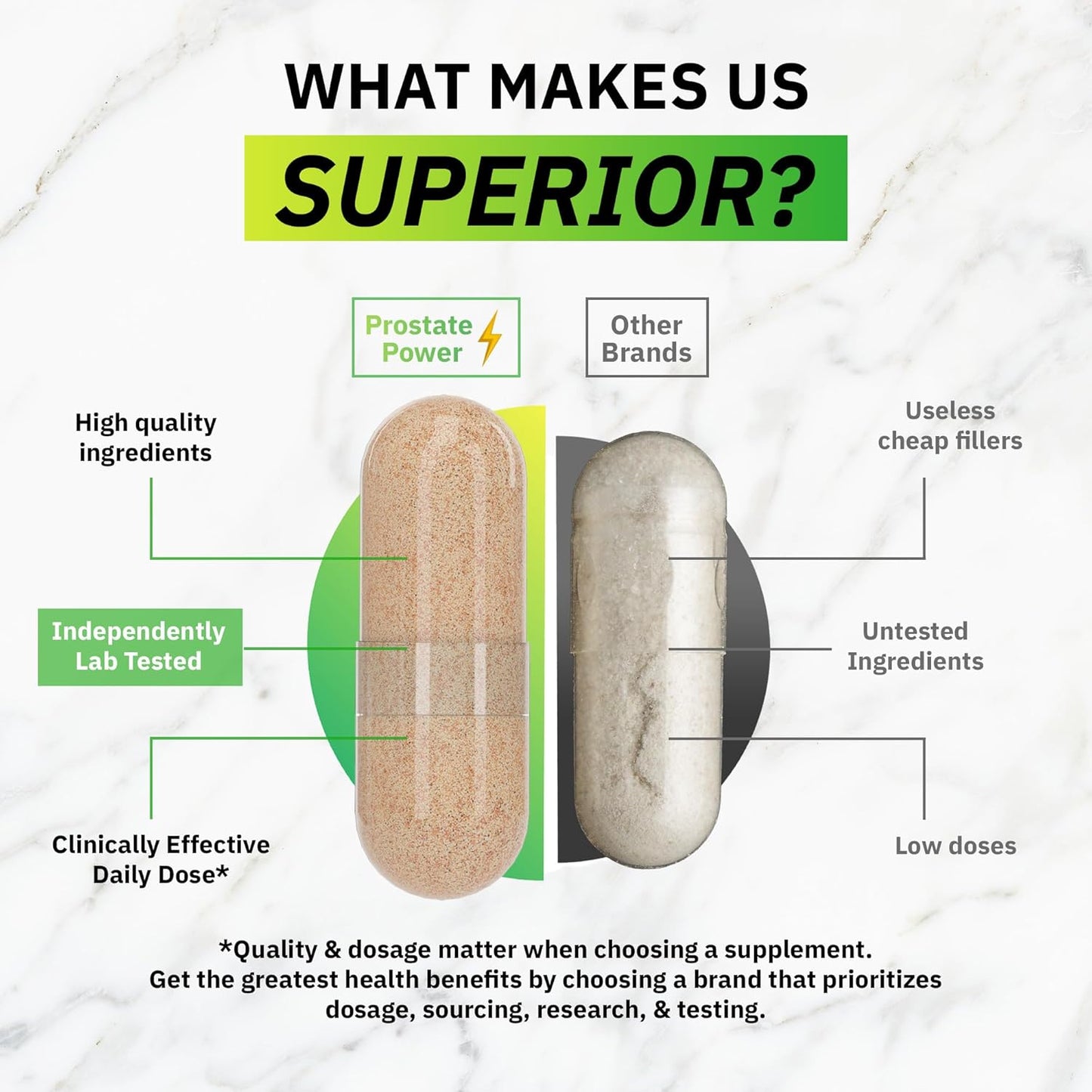 High Strength Saw Palmetto Extract Capsules for Men's Prostate Health - Prostate Power Supplement with 180 Capsules