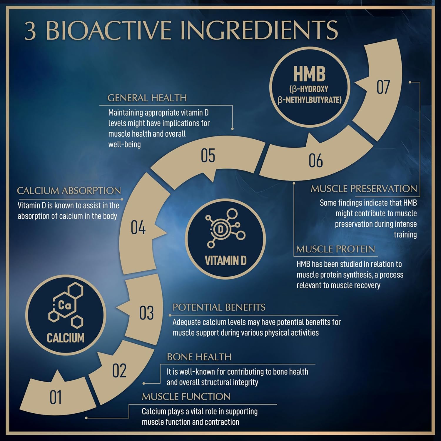 Highly Absorbable Granions Vitamin D3 HMB Supplements with 1,000 MG Calcium beta-Hydroxy beta-methylbutyrate - Pre Workout and Recovery Support - 90 Servings - Made in USA