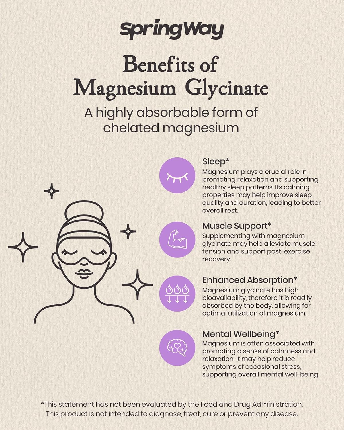 Highly Absorbable Spring Way Magnesium Glycinate 2500mg Capsules for Nutrient Support - Vegan & Gluten-Free, 90 Count