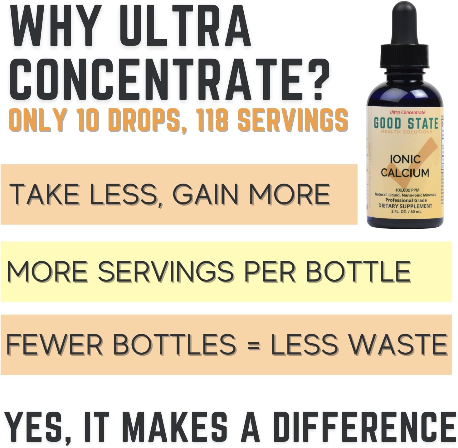 Highly Concentrated Liquid Ionic Calcium Supplement - 10 Drops = 50mg - 100 Servings - 1.6fl. oz Bottle