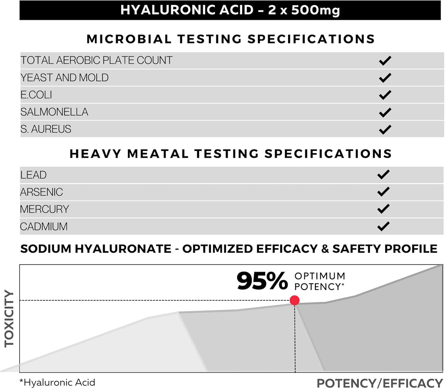 Highly Purified 500mg Hyaluronic Acid Capsules - 95% Sodium Hyaluronate - Bioavailable & Non-GMO - 60 Capsules
