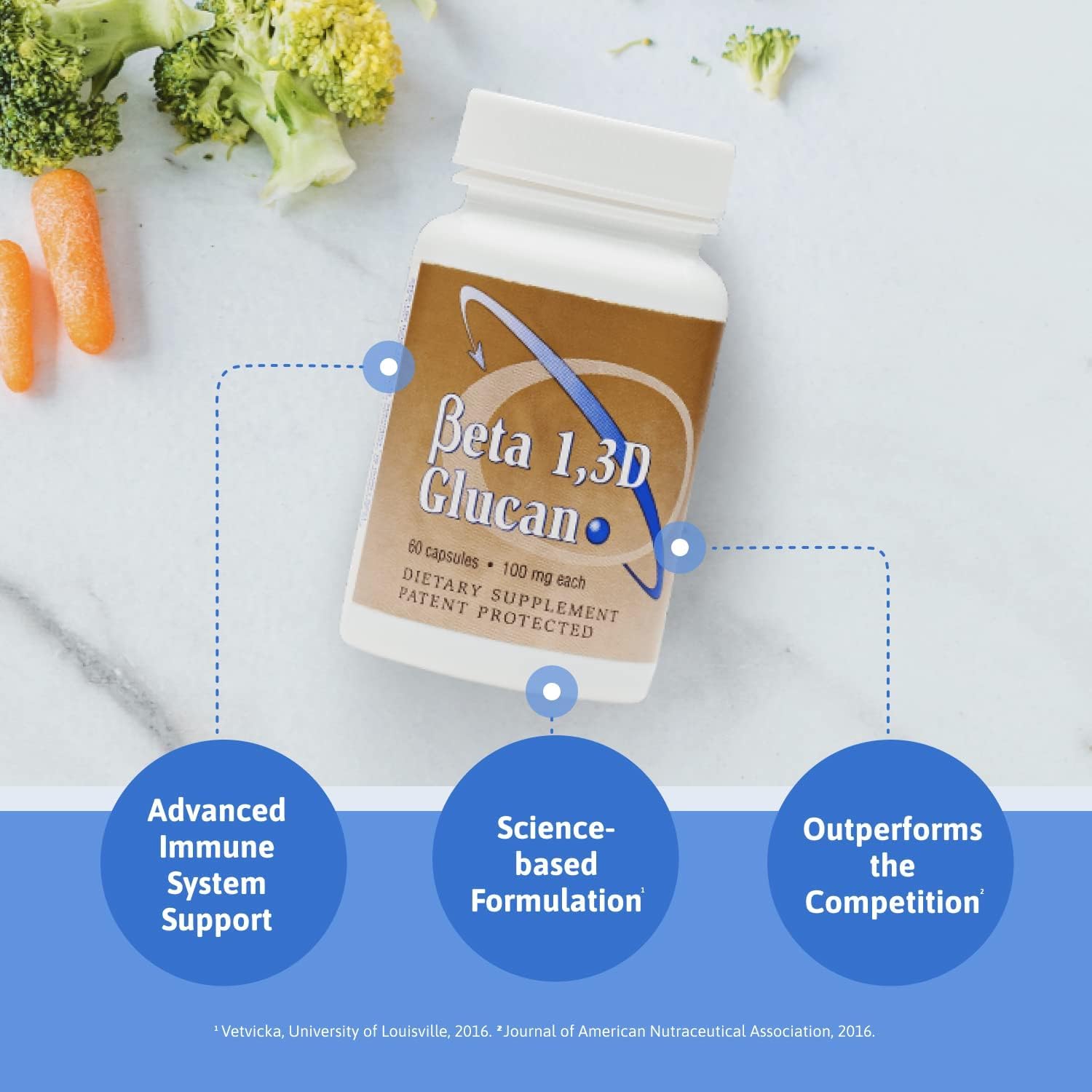 Highly Purified Beta Glucan Immune Support Supplement - 100mg Per Capsule (2 Pack)