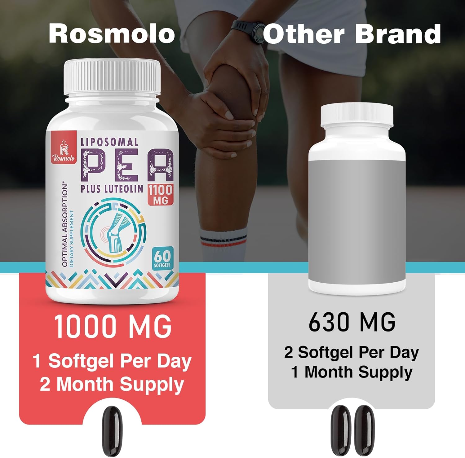 Highly Purified Micronized Pea + Luteolin Liposomal Supplement - 1000mg Palmitoylethanolamide, 100mg Luteolin, 99% Absorption, 360 Softgels