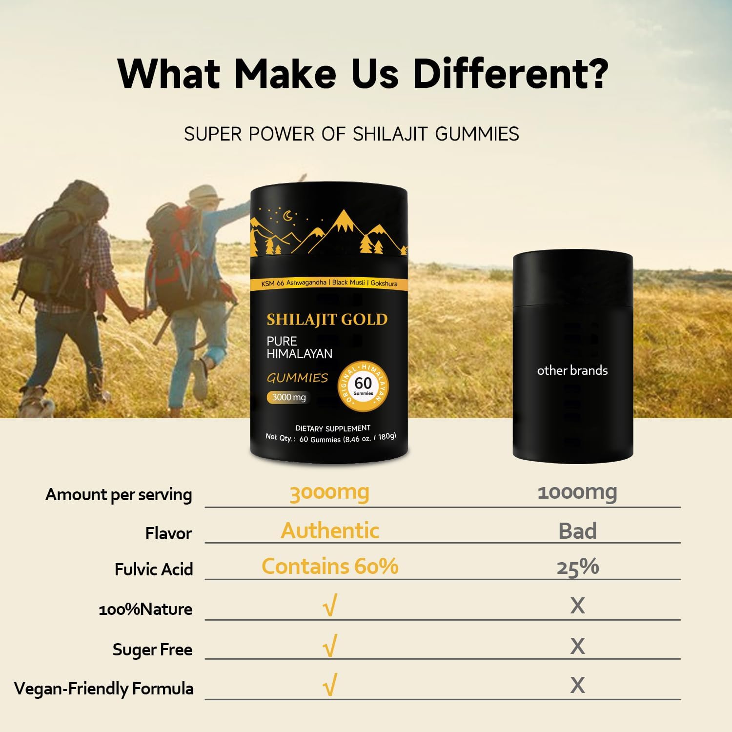 Himalayan Shilajit Gummies with Ashwagandha and Gokshura - Non-GMO, Lab Tested, 85+ Trace Minerals - 60 Gummies