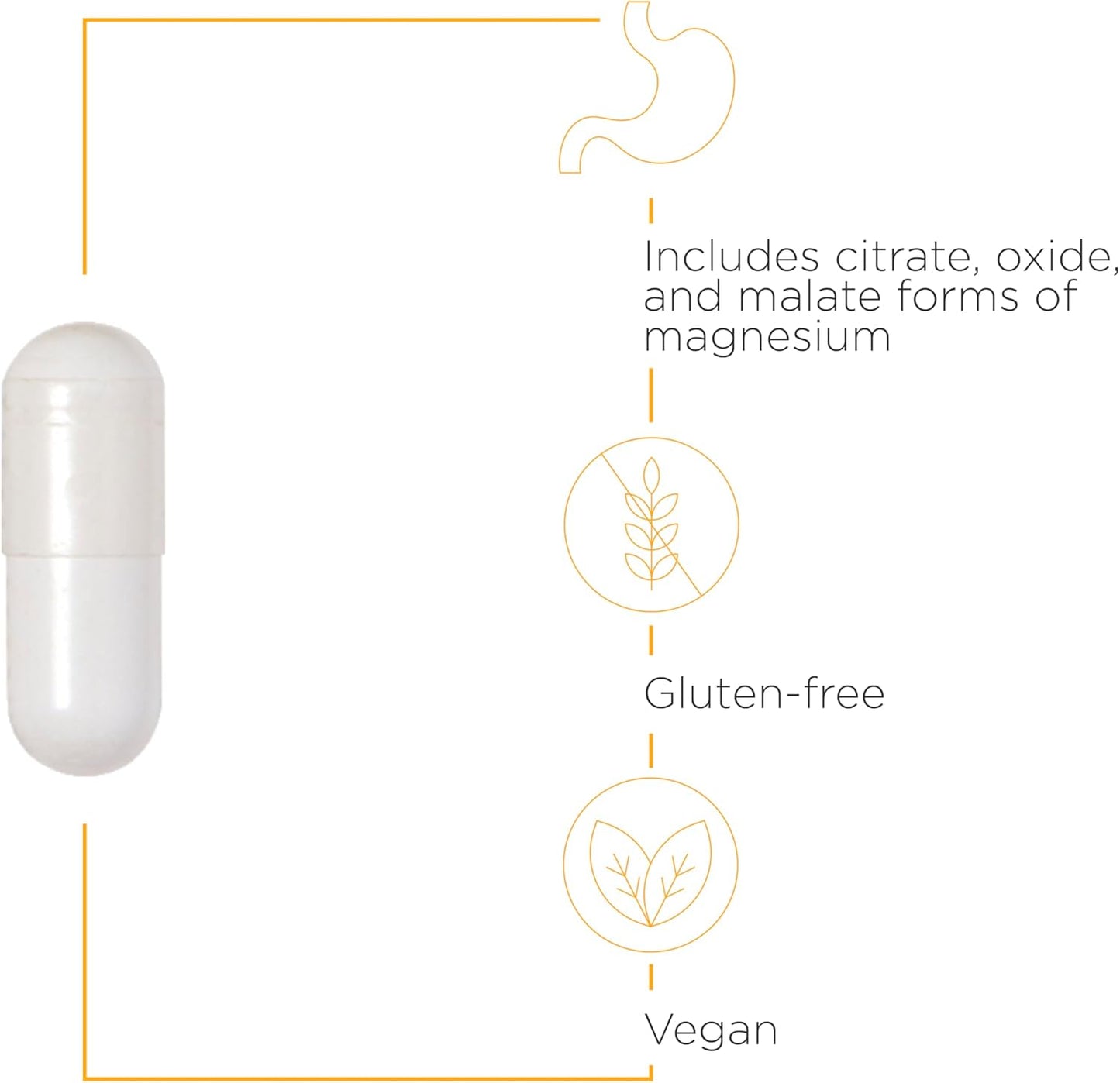 Holistic Wellness Bundle: Integrative Therapeutics Magnesium & Vitamin D3 for Vitality*