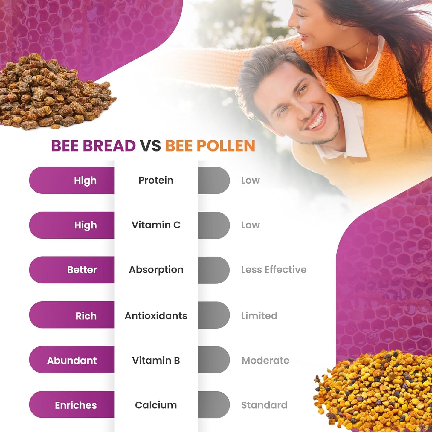 HONEYBEEZONE Bee Bread and Royal Jelly Capsules - Natural Superfood Combo