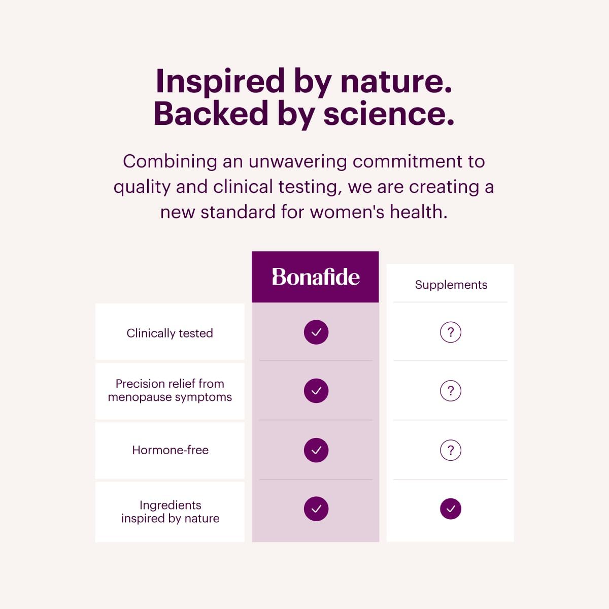 Hormone-Free Menopause Relief Tablets for Hot Flashes & Night Sweats - 90 Day Supply by Relizen Bonafide