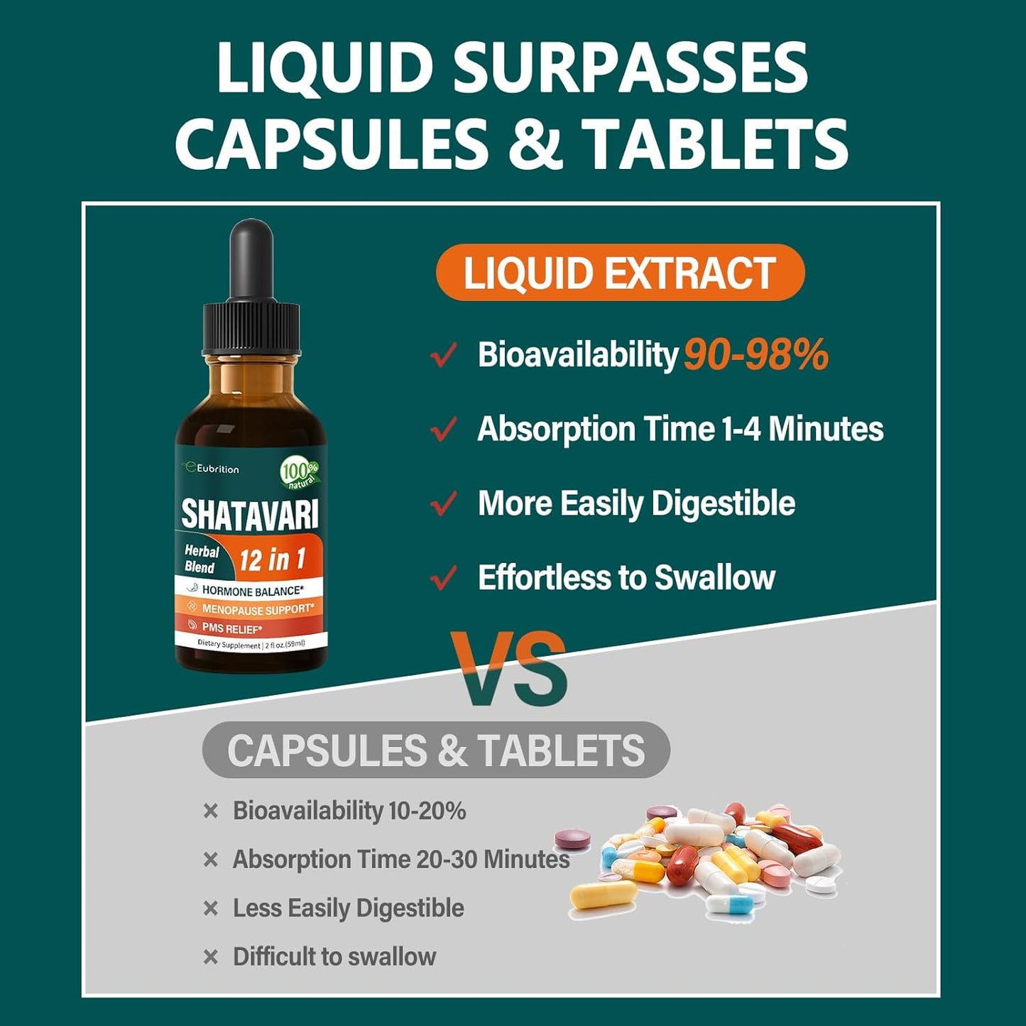 Hormone Harmony Drops for Menopause Relief & PMS Support - 12-in-1 Herbal Blend with Wild Yam & Vitex Berry