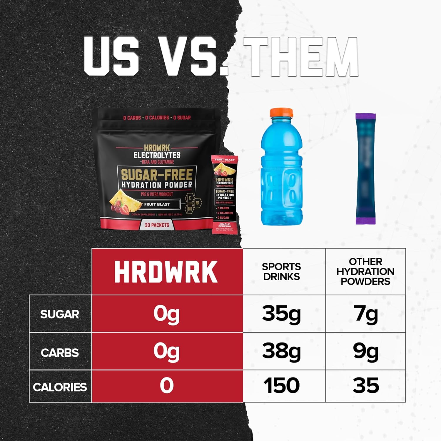 HRDWRK Electrolyte Variety Bundle Packets with Magnesium, Potassium, Sodium, BCAAs, and Glutamine - Keto Electrolytes Powder for Hydration, Sugar-Free, Unflavored & Fruit Blast (60 Count)