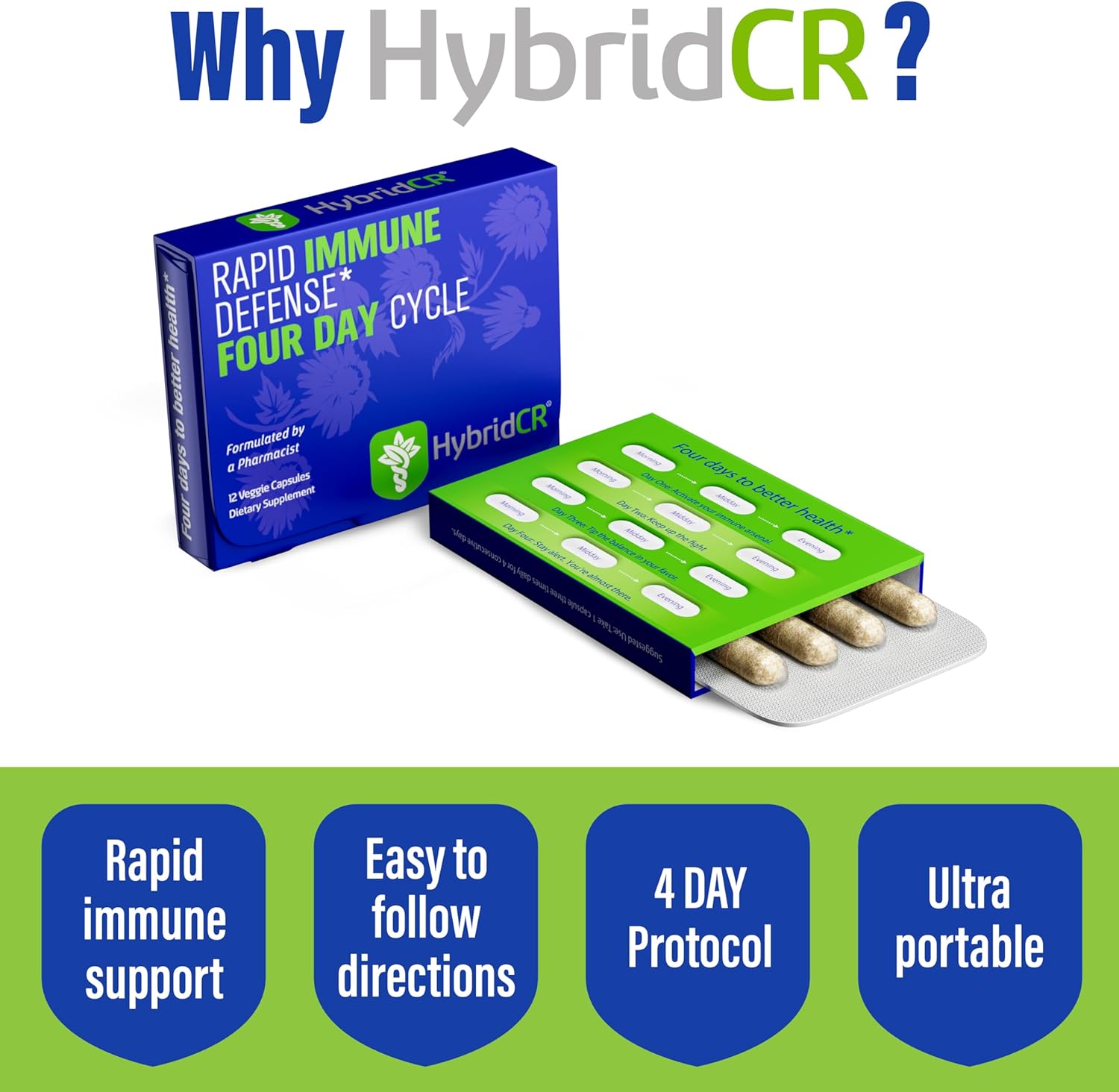HybridCR Rapid Immune Support Supplement with Echinacea, Ginseng, Andrographis, Zinc, Selenium - 4 Day Immunity Boost - Travel Size System Support - 24 Capsules - 2 Dose Packs