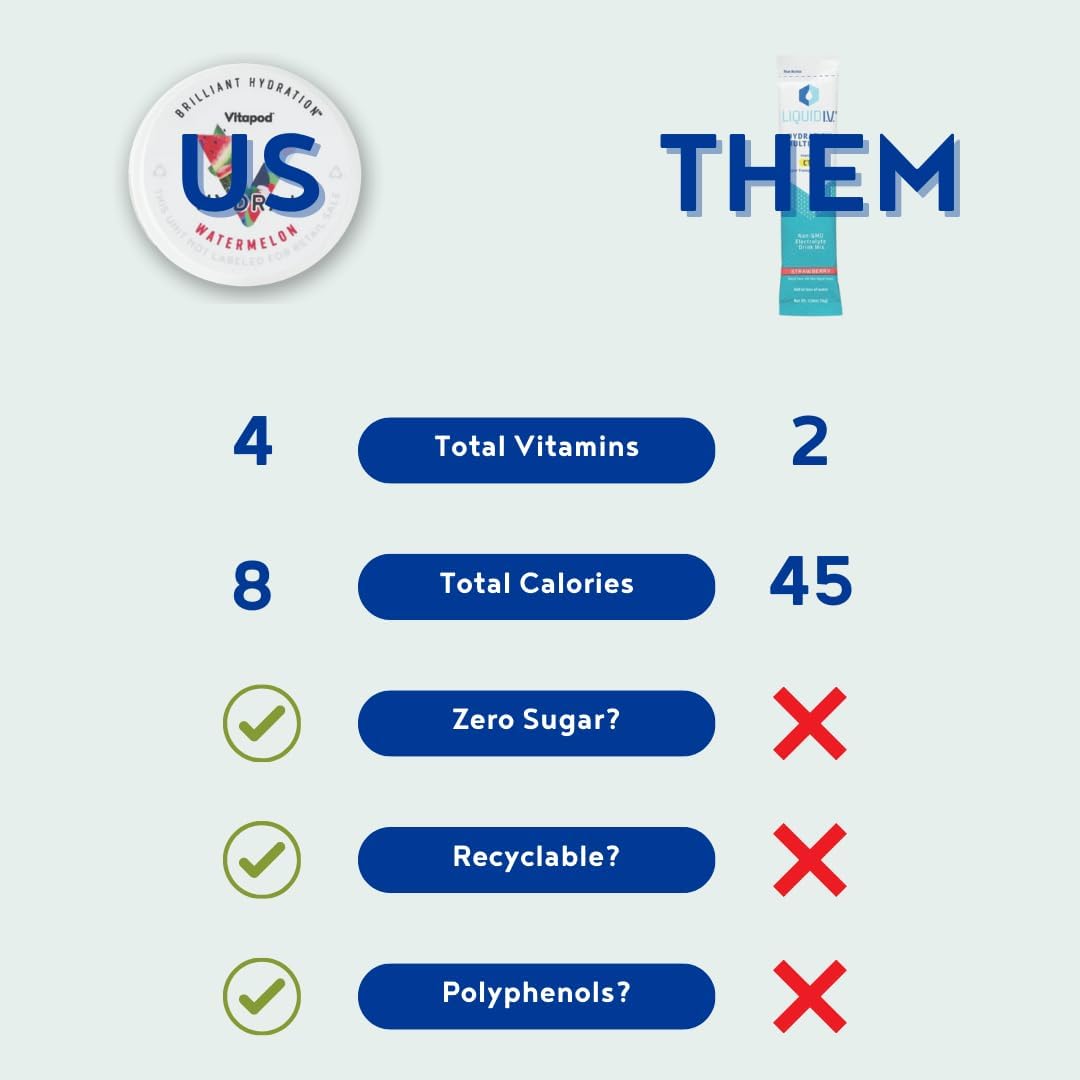 Hydra+ Cotton Candy Water Enhancer Pods Bundle with Vitamins, Sugar Free, 30 Pods + 22 oz Stainless Steel Bottle