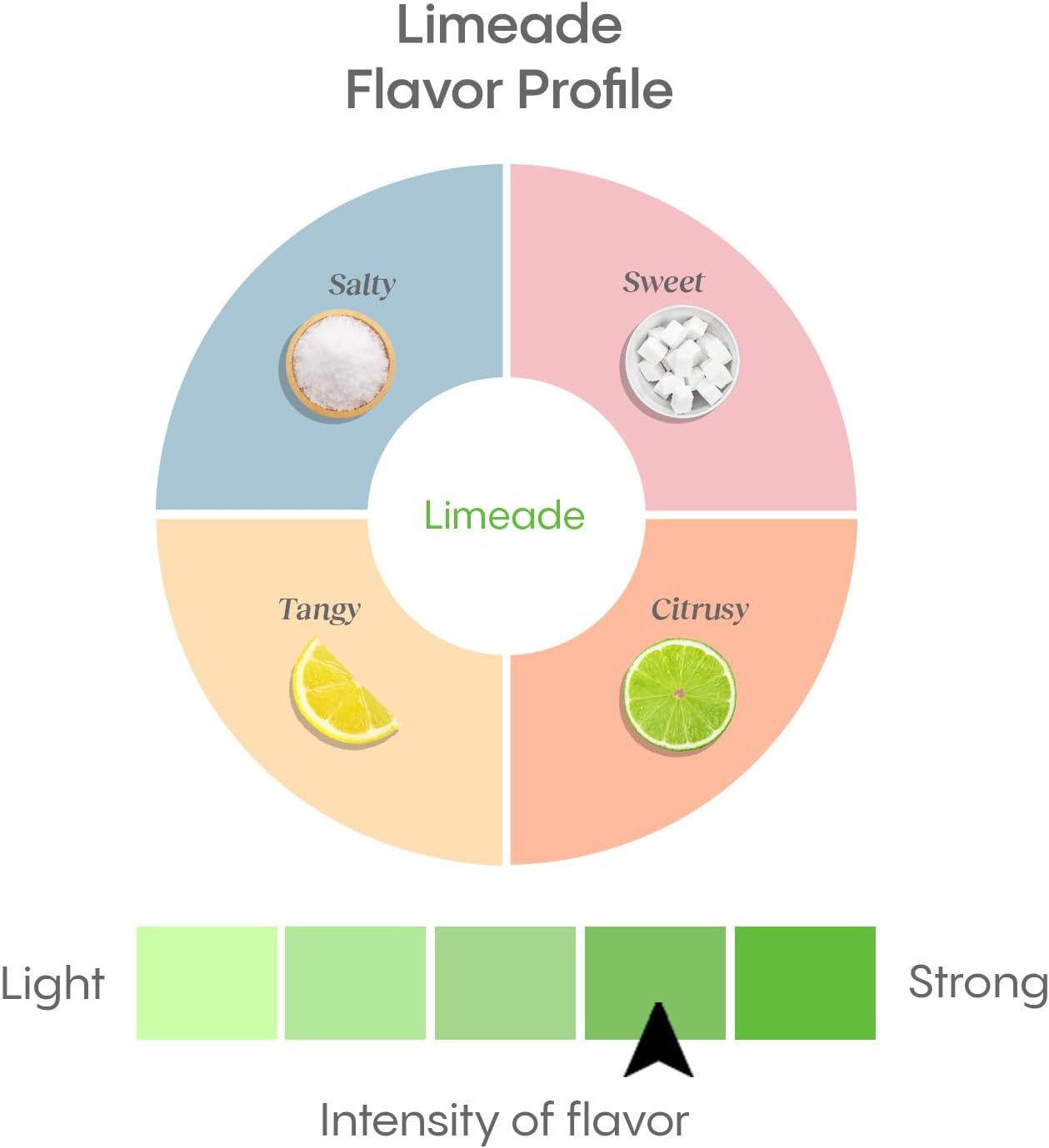 Hydralyte Low Sugar Limeade Electrolyte Powder Packets - Rapid Rehydration for Heat, Travel, and Workouts (18 Count)