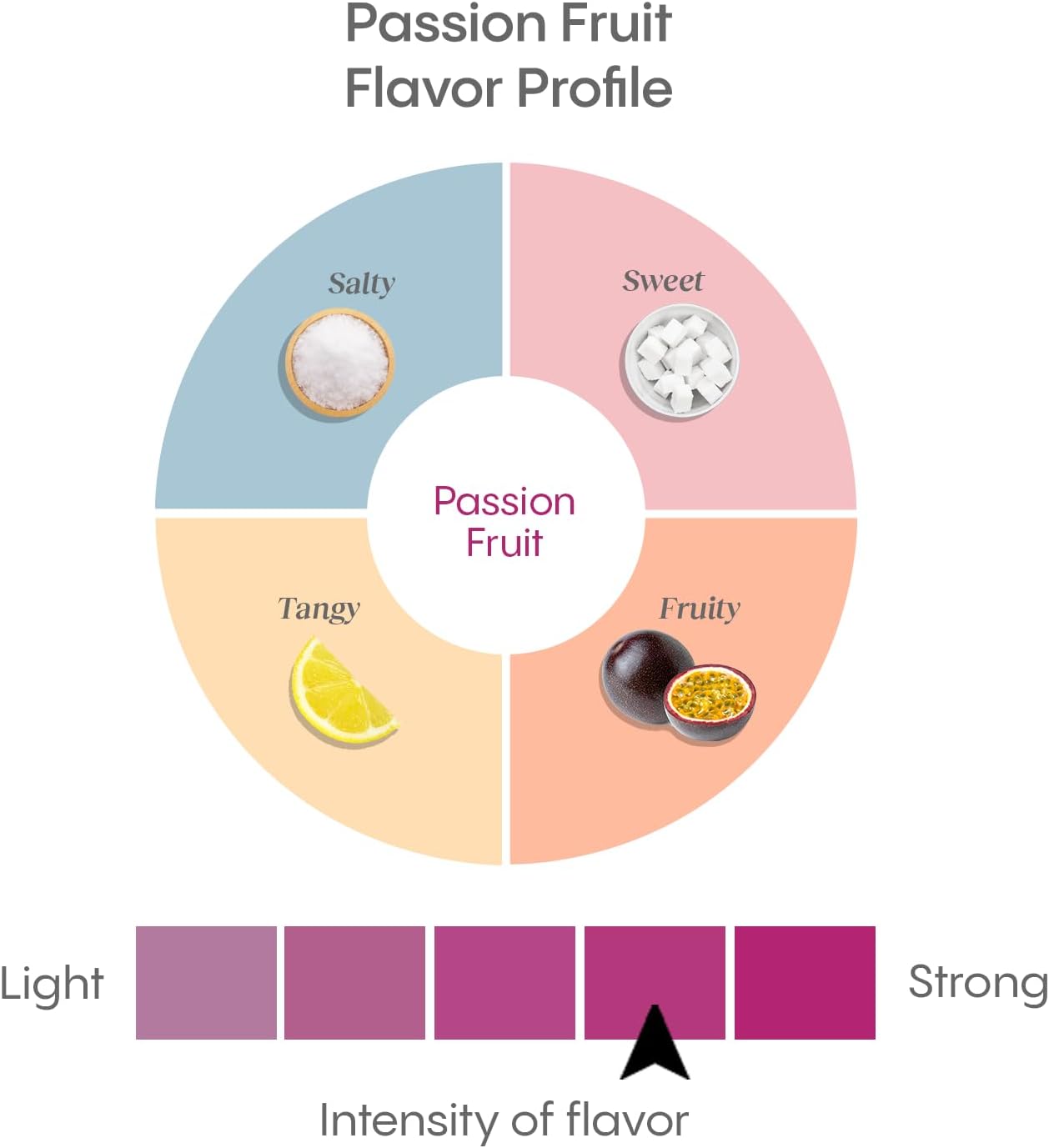 Hydralyte Shay Mitchell Passion Fruit Electrolyte Powder Packets for Rapid Rehydration & Hydration