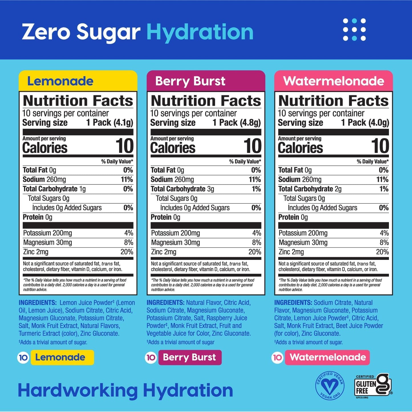 Hydrant Hydrate Zero Sugar Electrolyte Powder Stick Packets - Variety Pack, 30 Count, FSA & HSA Eligible