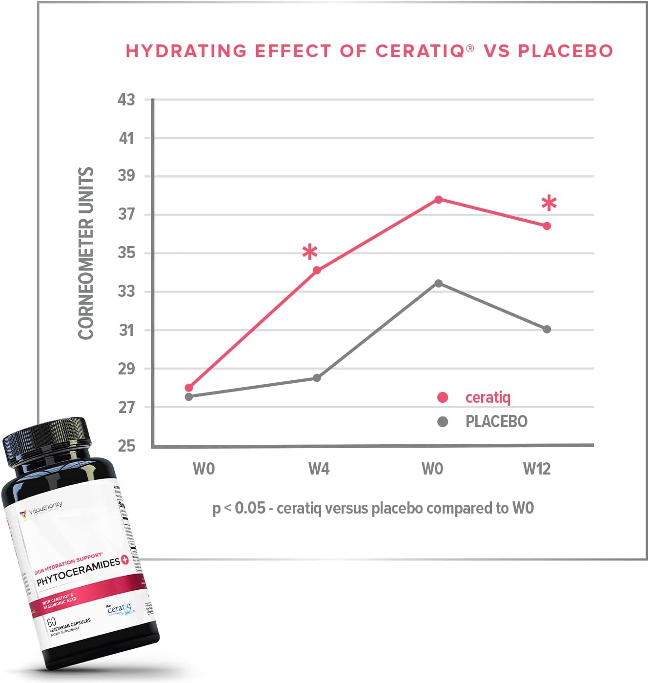 Hydrating Anti Aging Phytoceramides Supplement with Hyaluronic Acid for Women - Skin Barrier Repair and Itchy Dry Skin Support