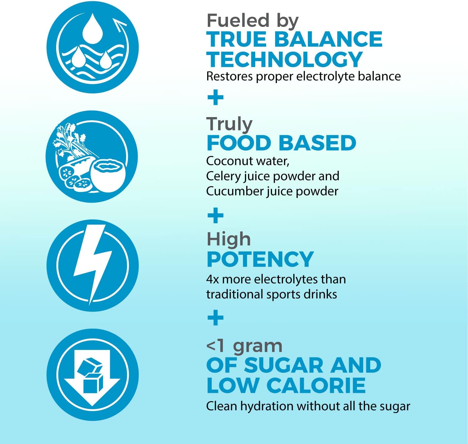 Hydration Drink Mix Strawberry Lemonade Flavor | High Potency Electrolyte Supplement Powder with Real Food Ingredients | 30 Servings