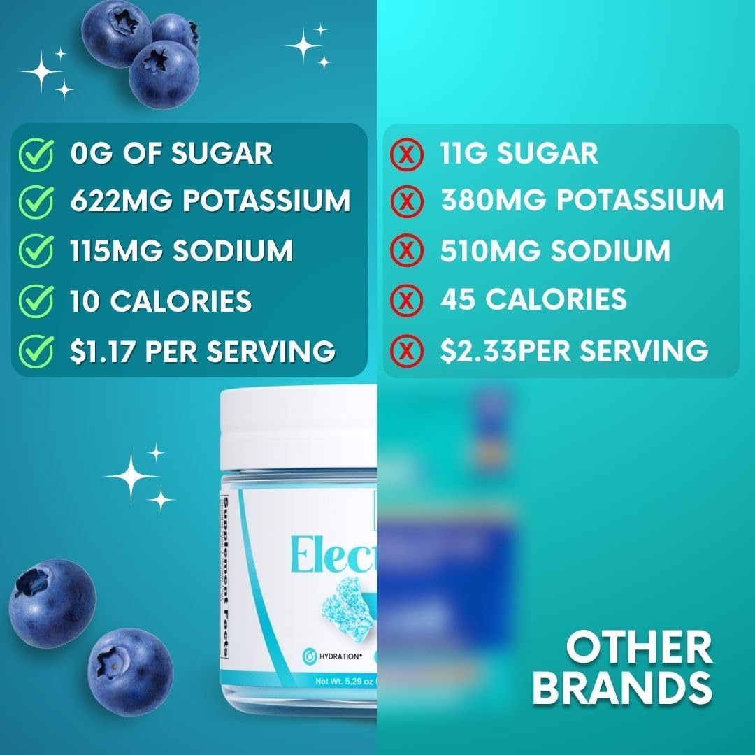 Hydration Electrolytes Powder Bundle - Blue Raspberry & Sour Blue, Zero Sugar, My Adventure to Fit