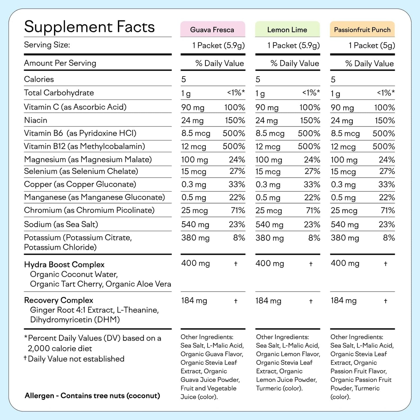 Hydration Hero Electrolyte Powder Packets - Sugar-Free, 1,000mg Electrolytes, Magnesium, Aloe Vera, Vitamin C, Vegan, Non-GMO - 24 Count Variety Pack