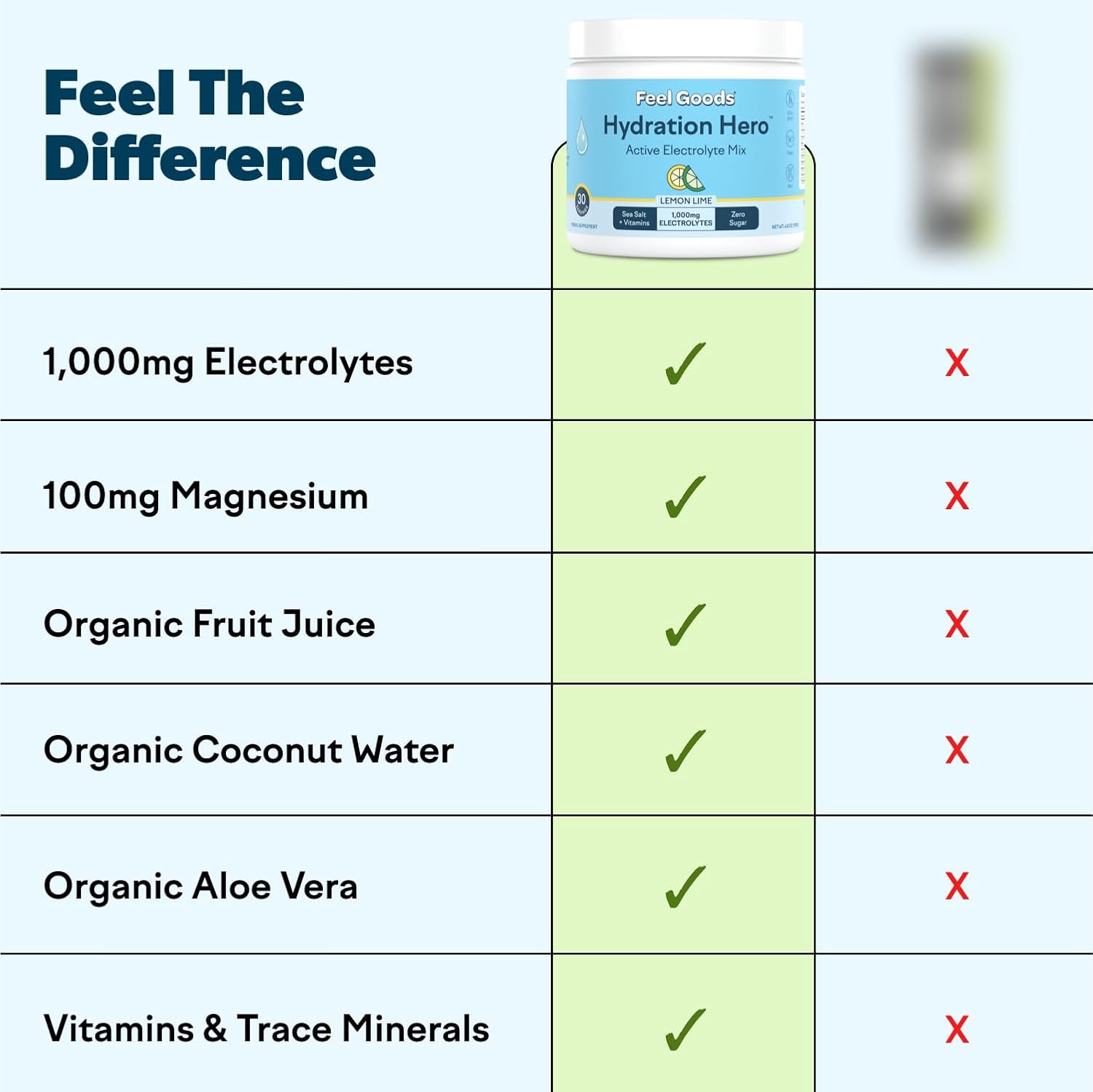 Hydration Hero Electrolyte Powder with 1,000mg, Sugar-Free, Magnesium, Aloe Vera, L Theanine, Vitamin C, B12, Keto, Vegan, Plant-Based - Blue Raspberry, 30 Servings