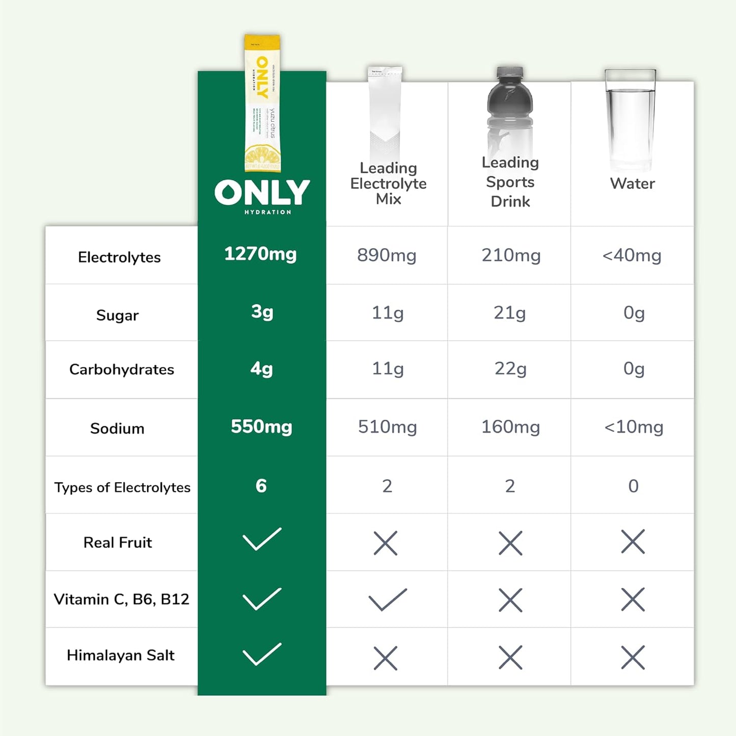 Hydration Variety Pack with Electrolyte Powder, Monk Fruit Sweetener, and Superfood Goji Berry - 16 Packets - On-The-Go Sticks - Low Sugar - Vitamins C, B6, B12