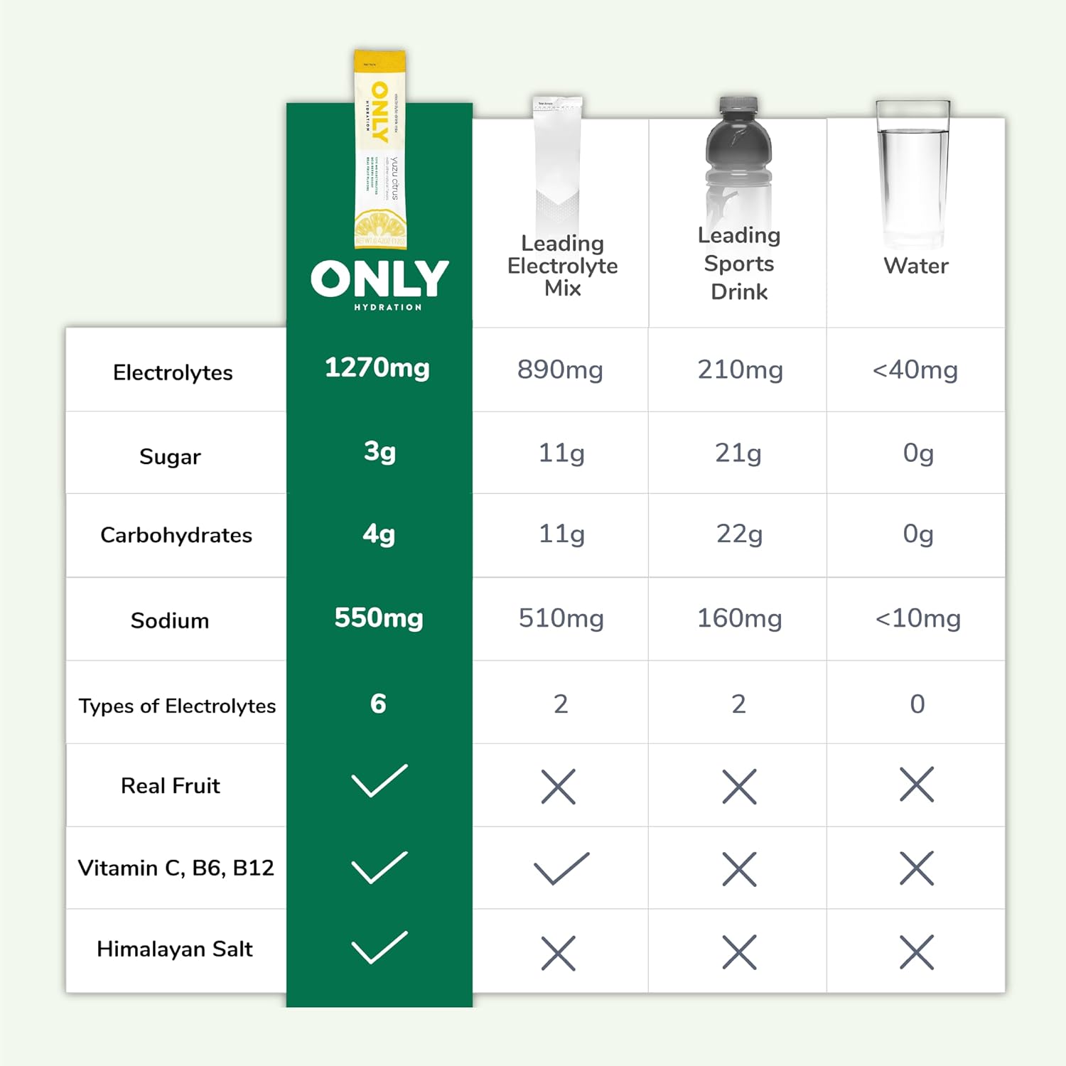 Hydration Variety Pack with Electrolyte Powder, Monk Fruit Sweetener, and Superfood Goji Berry - 16 Packets - On-The-Go Sticks - Low Sugar - Vitamins C, B6, B12