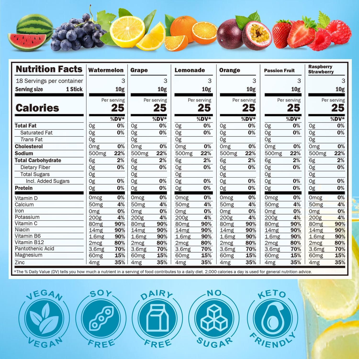 HydriPulse Electrolytes Powder Packets - Variety Pack of 10 Electrolyte & Vitamin Drink Mix Flavors - Sugar Free, Naturally Flavored, Keto Friendly - 18 Packets, Vegan & Non-GMO