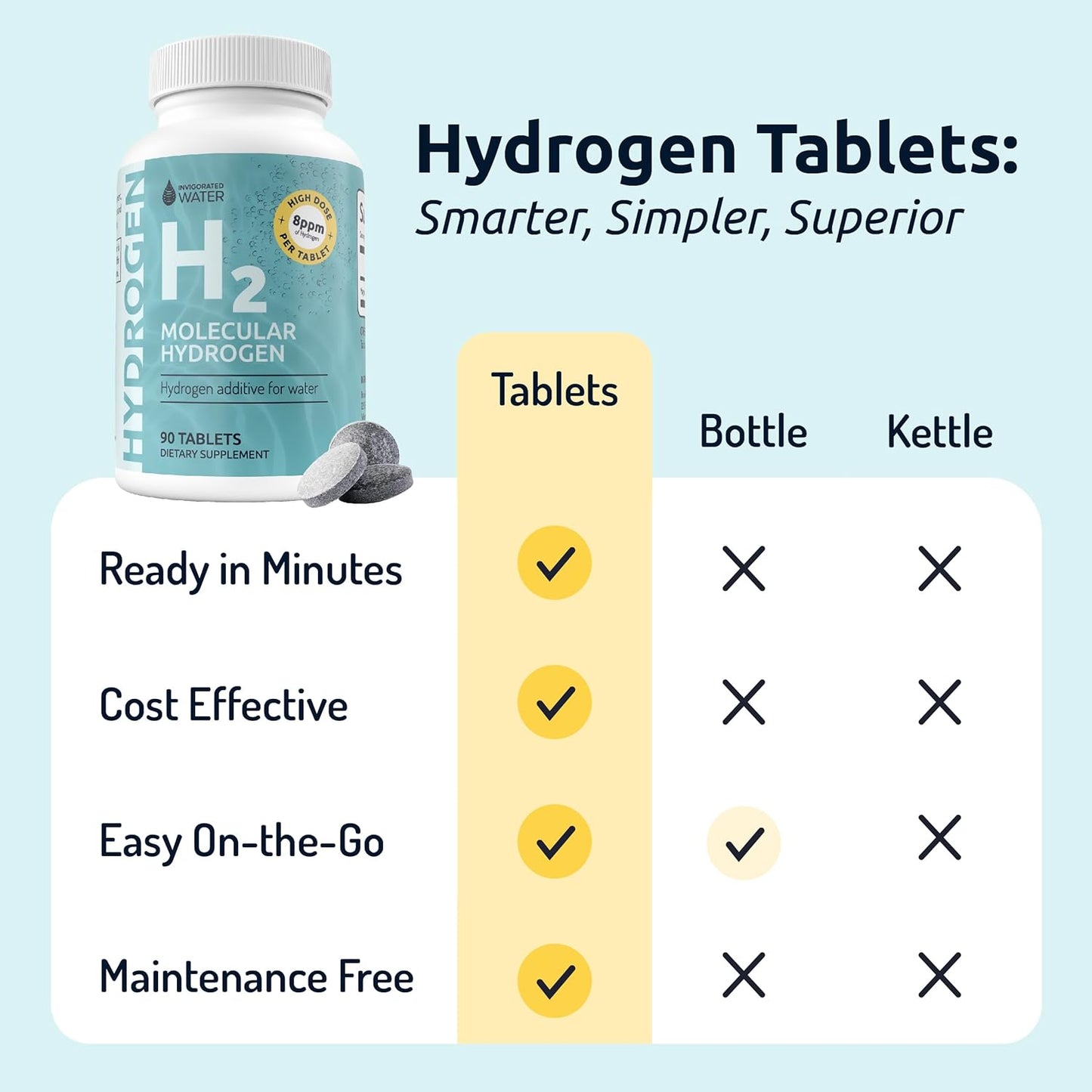 Hydrogen Water Tablets with Magnesium - 90 Servings for Energy, Brain Health, Cognitive Support - Non-GMO & Gluten Free
