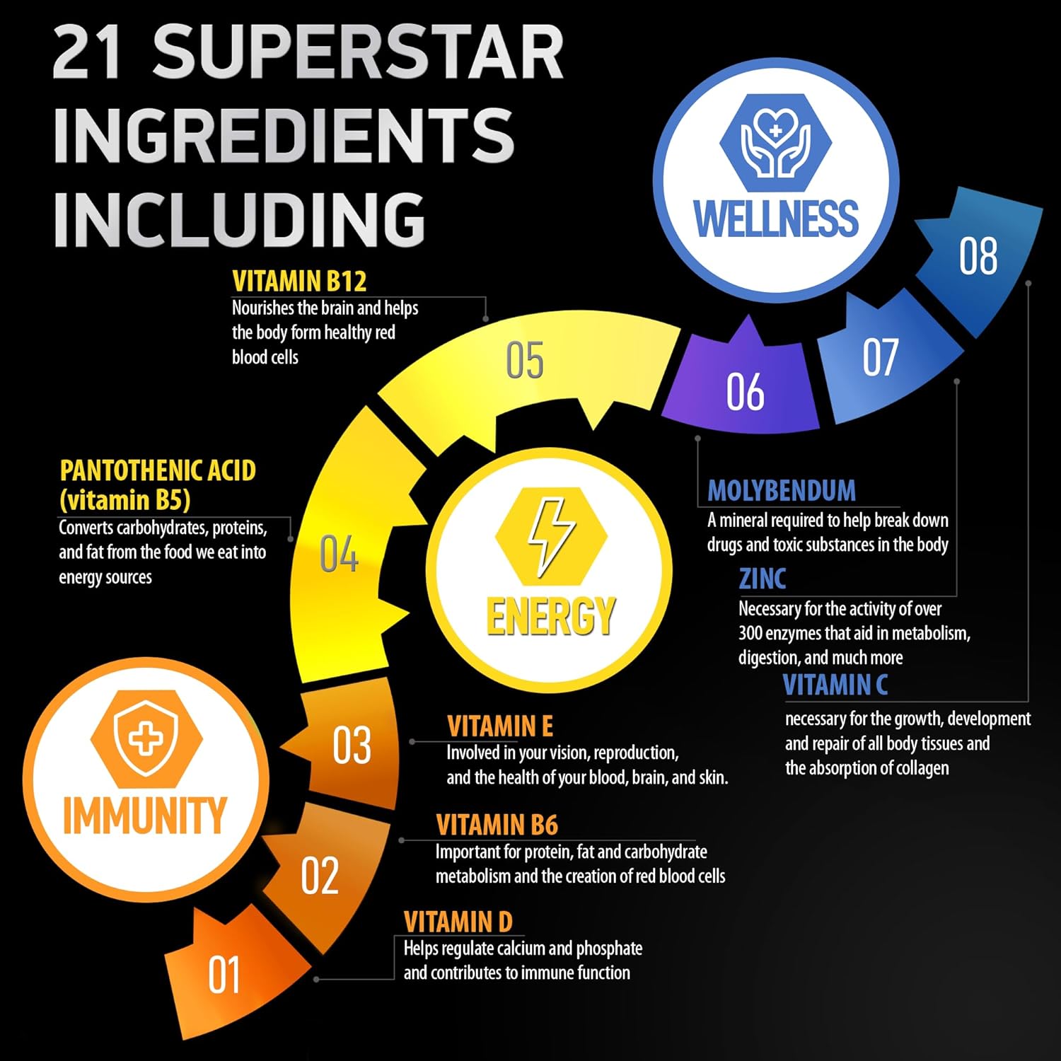 Hydrolyzed Liquid Collagen with Biotin and Bariatric Multivitamin Bundle for Body Support