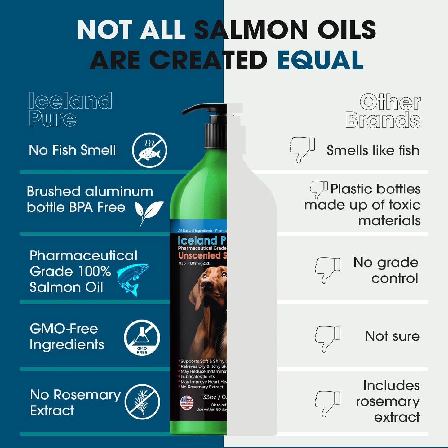 Iceland Pure Salmon Oil for Dogs & Cats | Pharmaceutical Grade | 1118mg Omega-3 per Teaspoon | Liquid Food Supplement | BPA-Free 33oz Pump Bottle